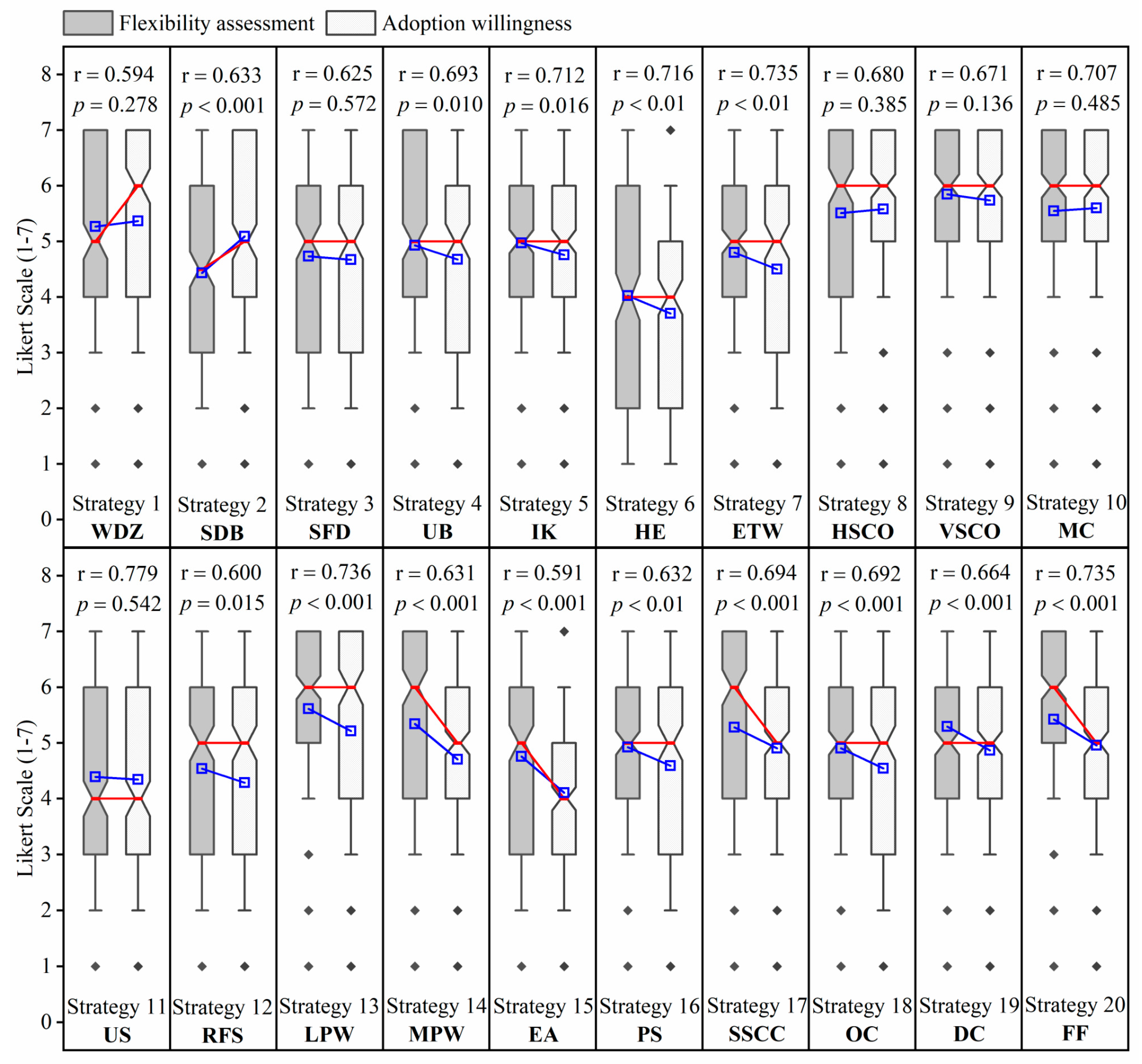 Buildings 12 01764 g006 Buildings 12 01764 g006