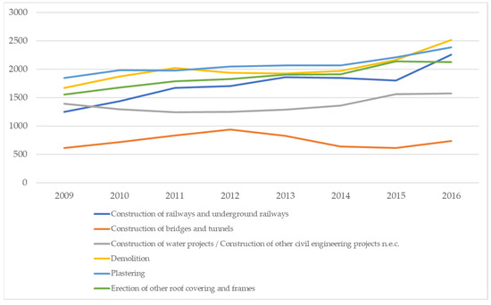Buildings 12 01765 g003