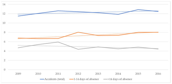 Buildings 12 01765 g004