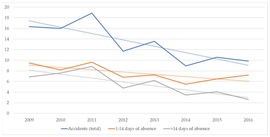 Buildings 12 01765 g005
