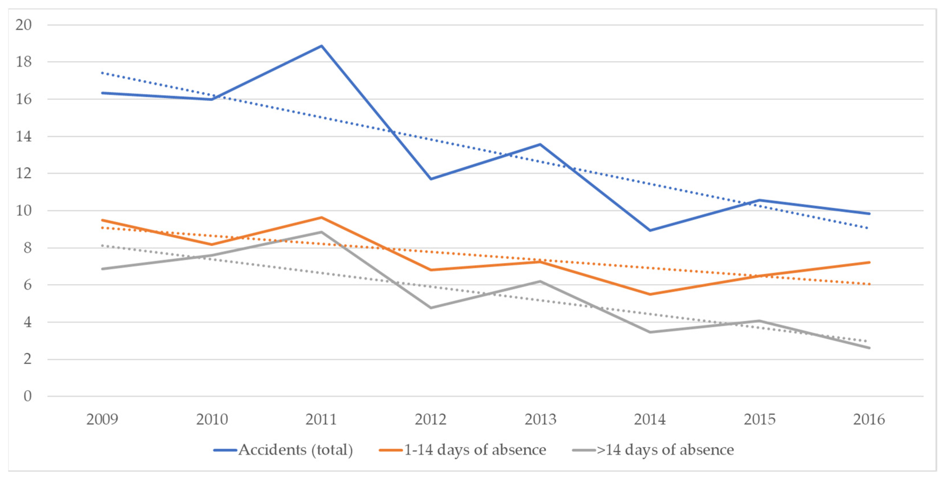 Buildings 12 01765 g005
