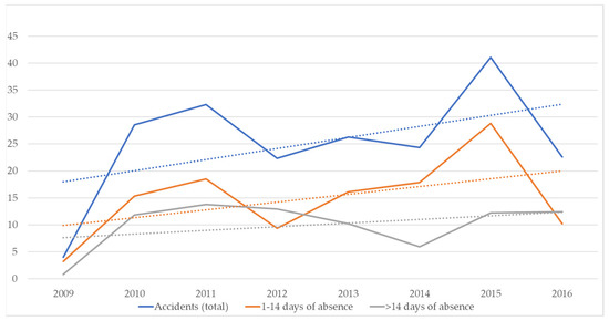 Buildings 12 01765 g006