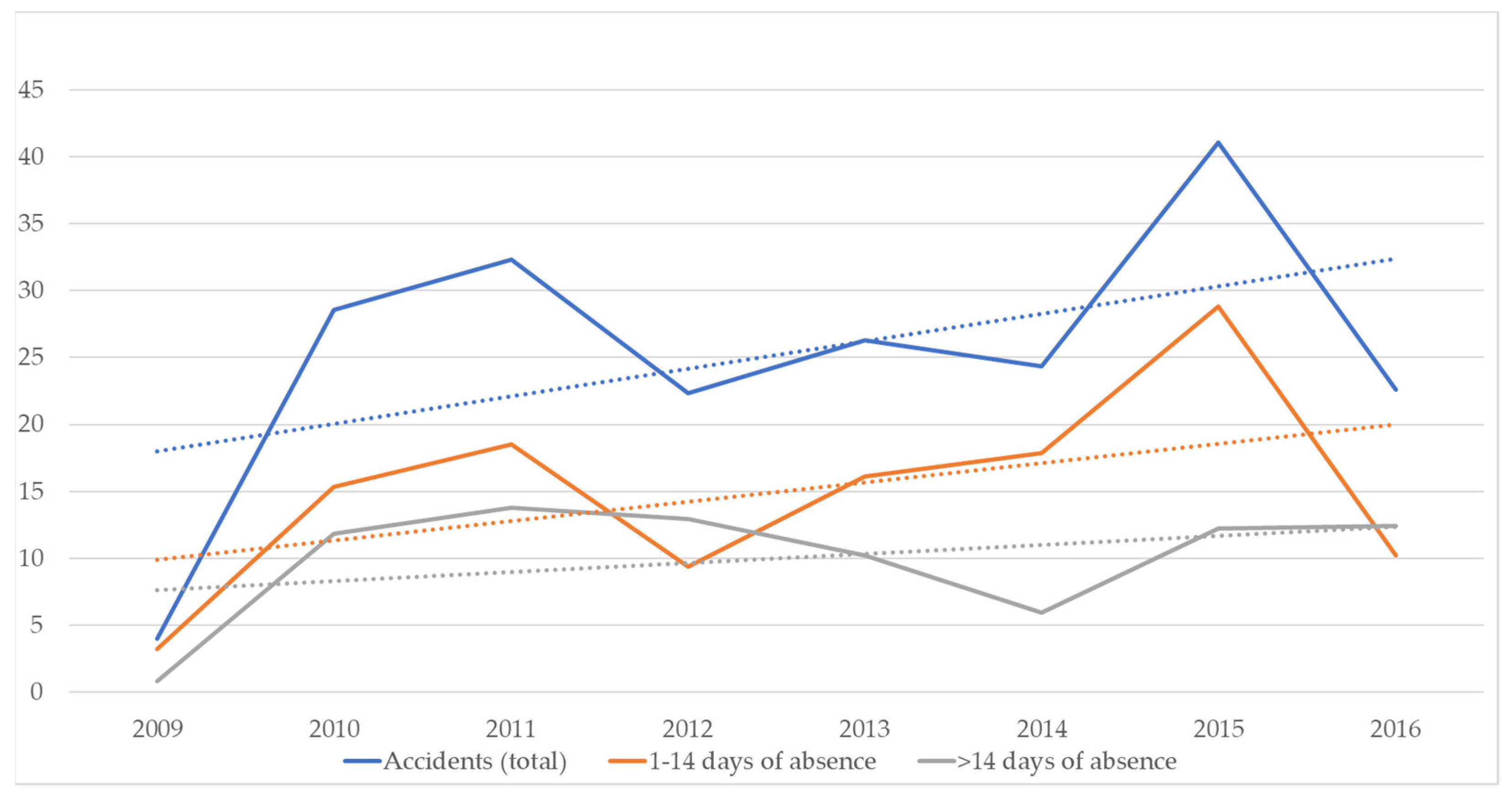 Buildings 12 01765 g006