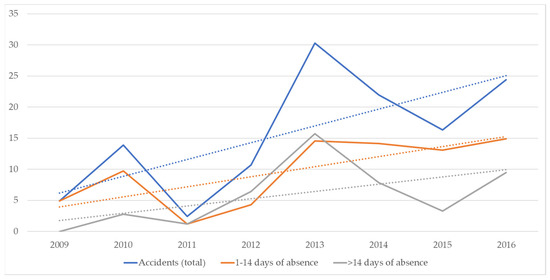 Buildings 12 01765 g007