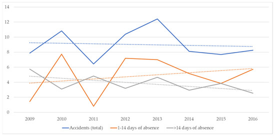 Buildings 12 01765 g008