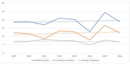 Buildings 12 01765 g009