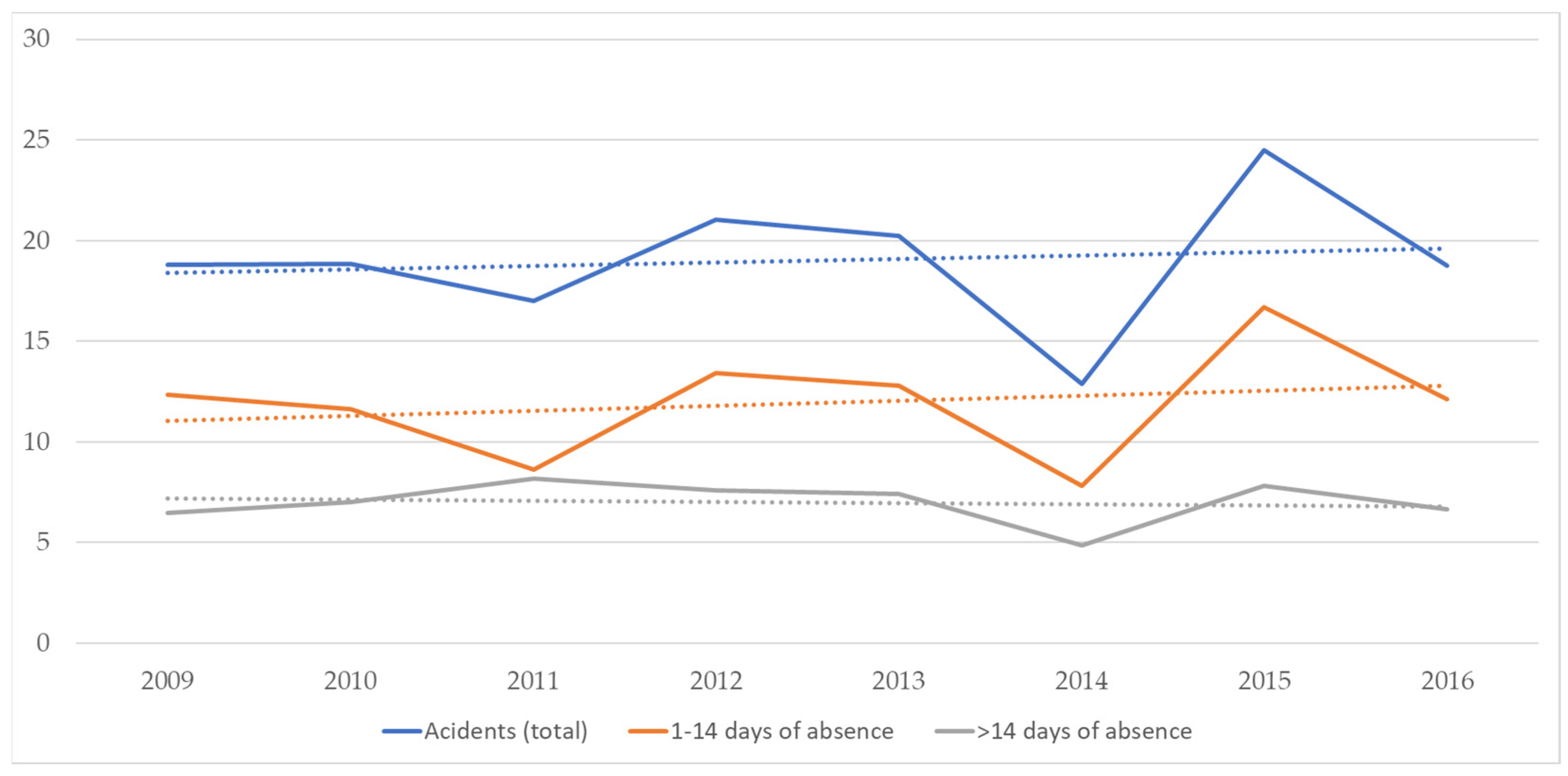 Buildings 12 01765 g009