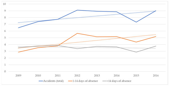 Buildings 12 01765 g011
