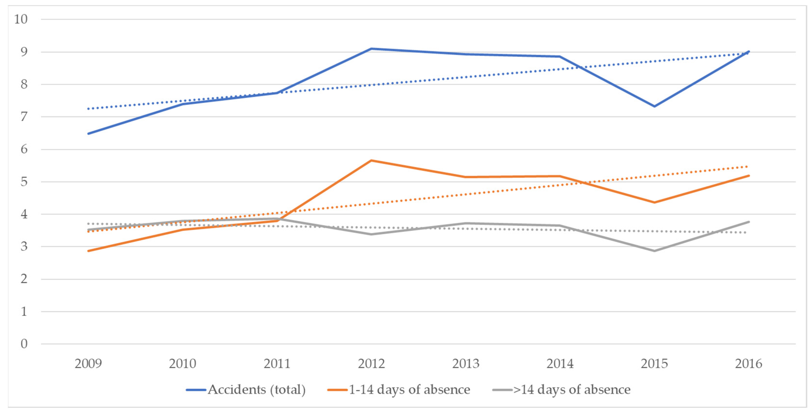 Buildings 12 01765 g011