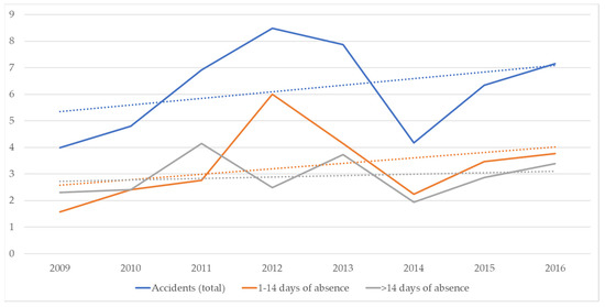 Buildings 12 01765 g013