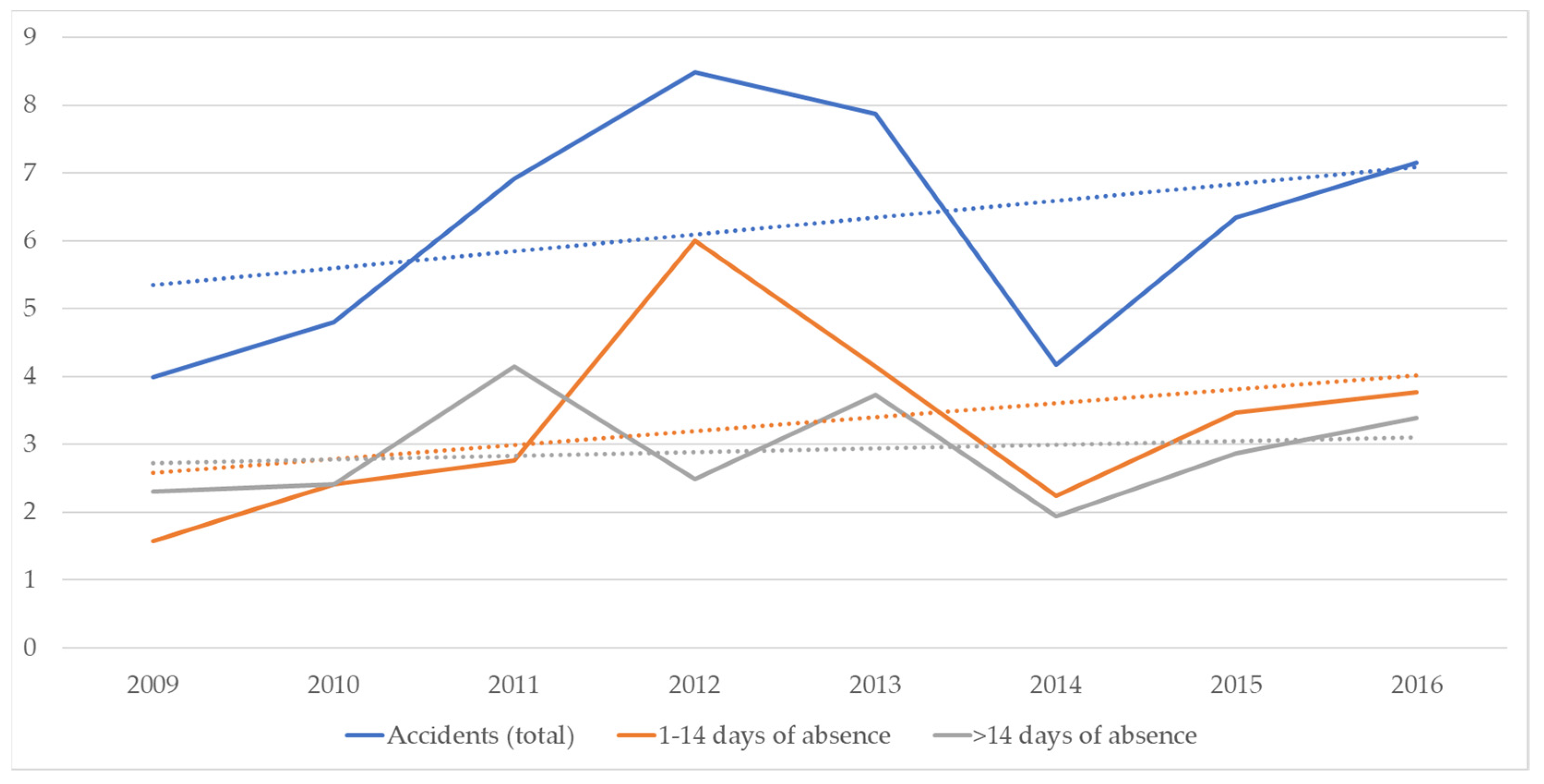 Buildings 12 01765 g013