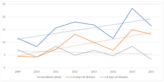 Buildings 12 01765 g014