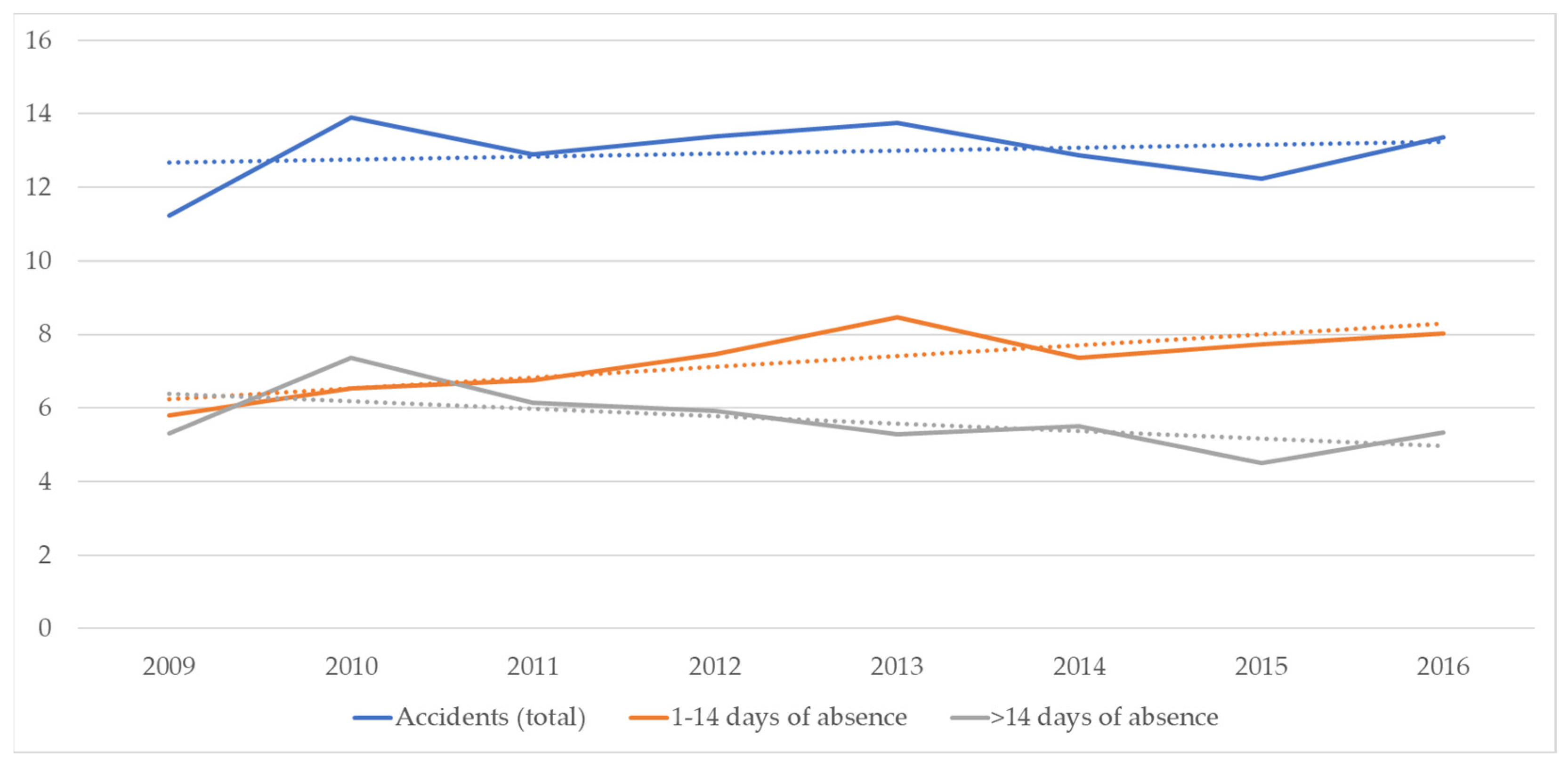 Buildings 12 01765 g015