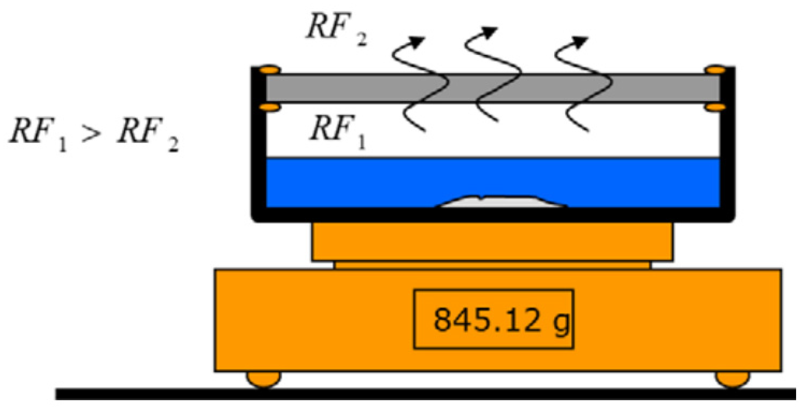 Buildings 12 01768 g006
