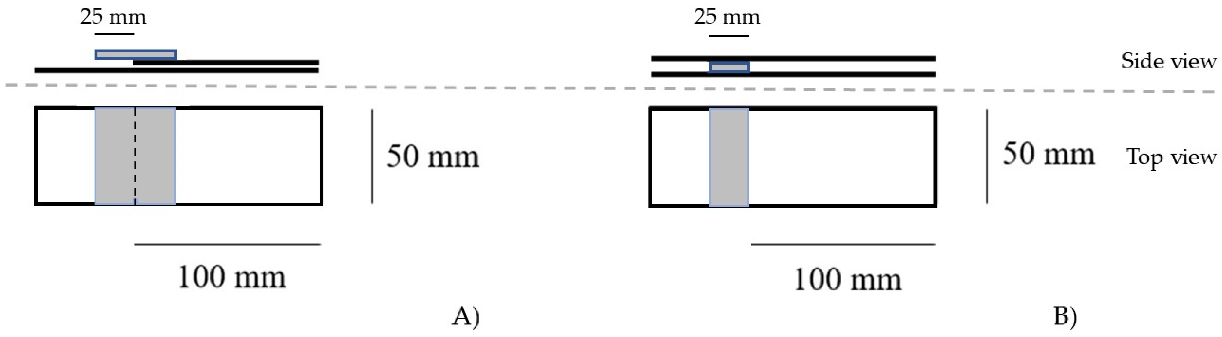 Buildings 12 01768 g008