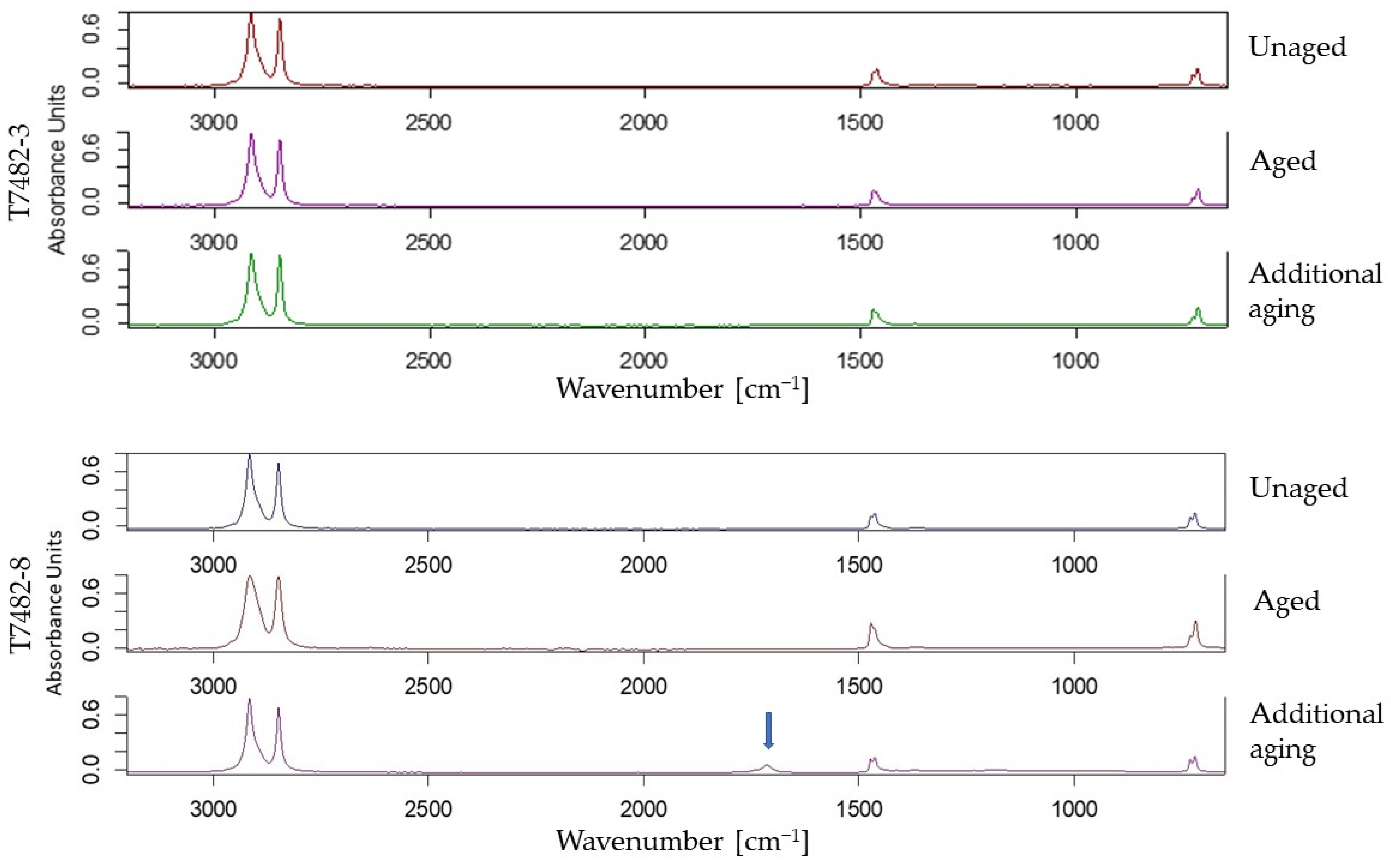 Buildings 12 01768 g012