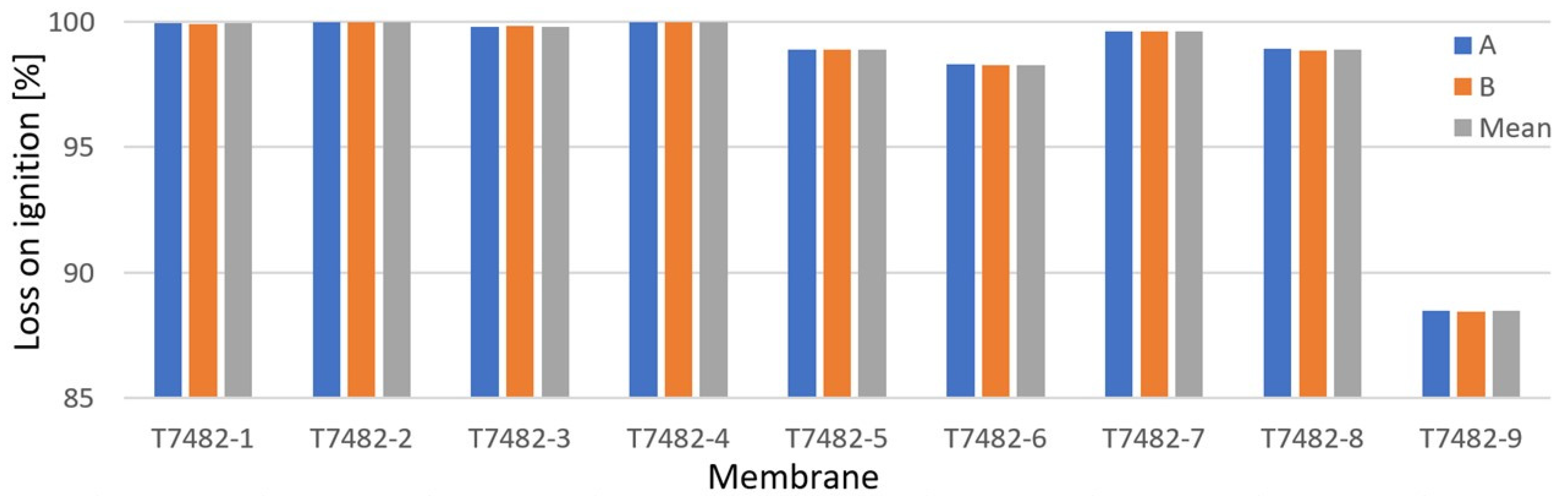 Buildings 12 01768 g016