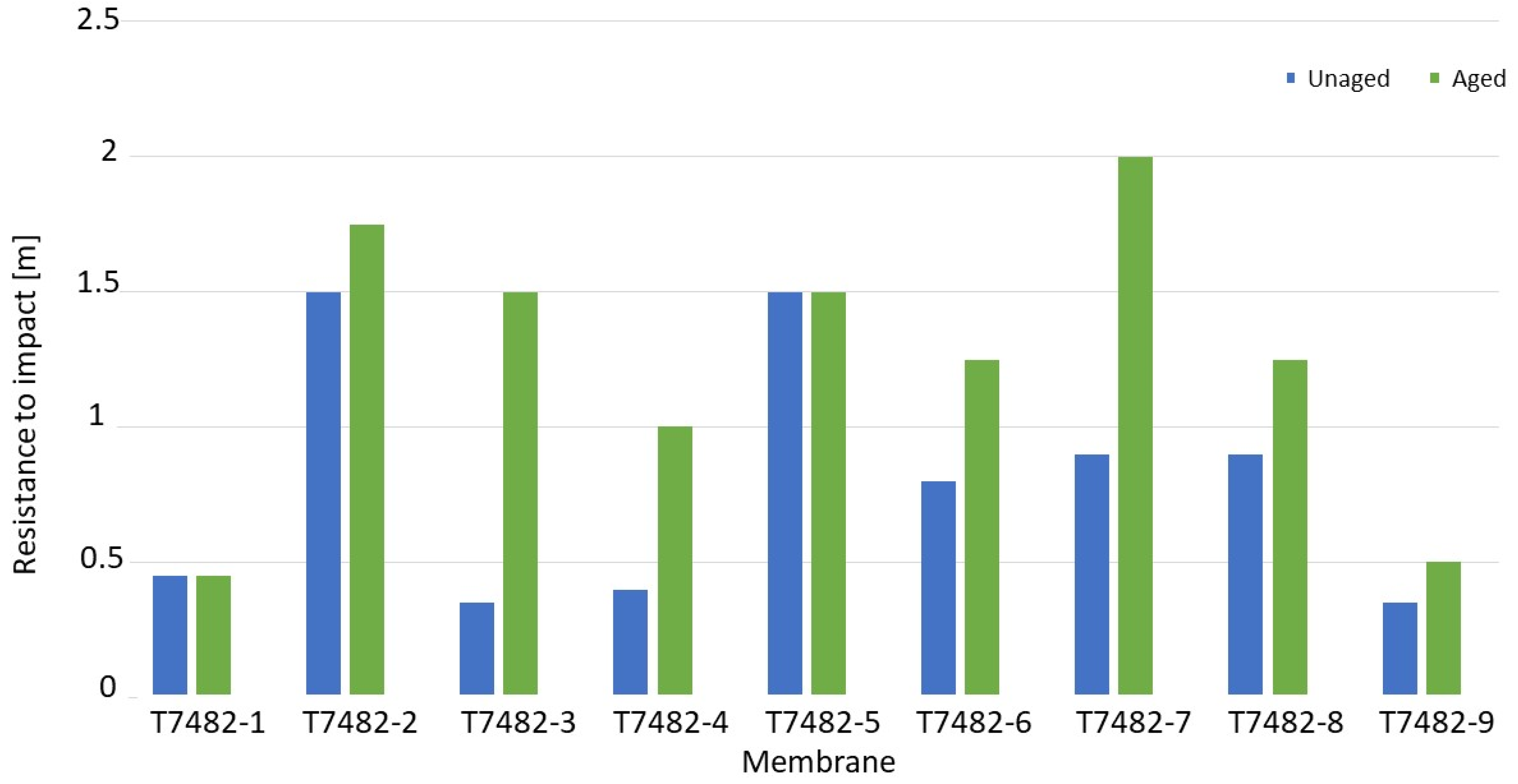 Buildings 12 01768 g017
