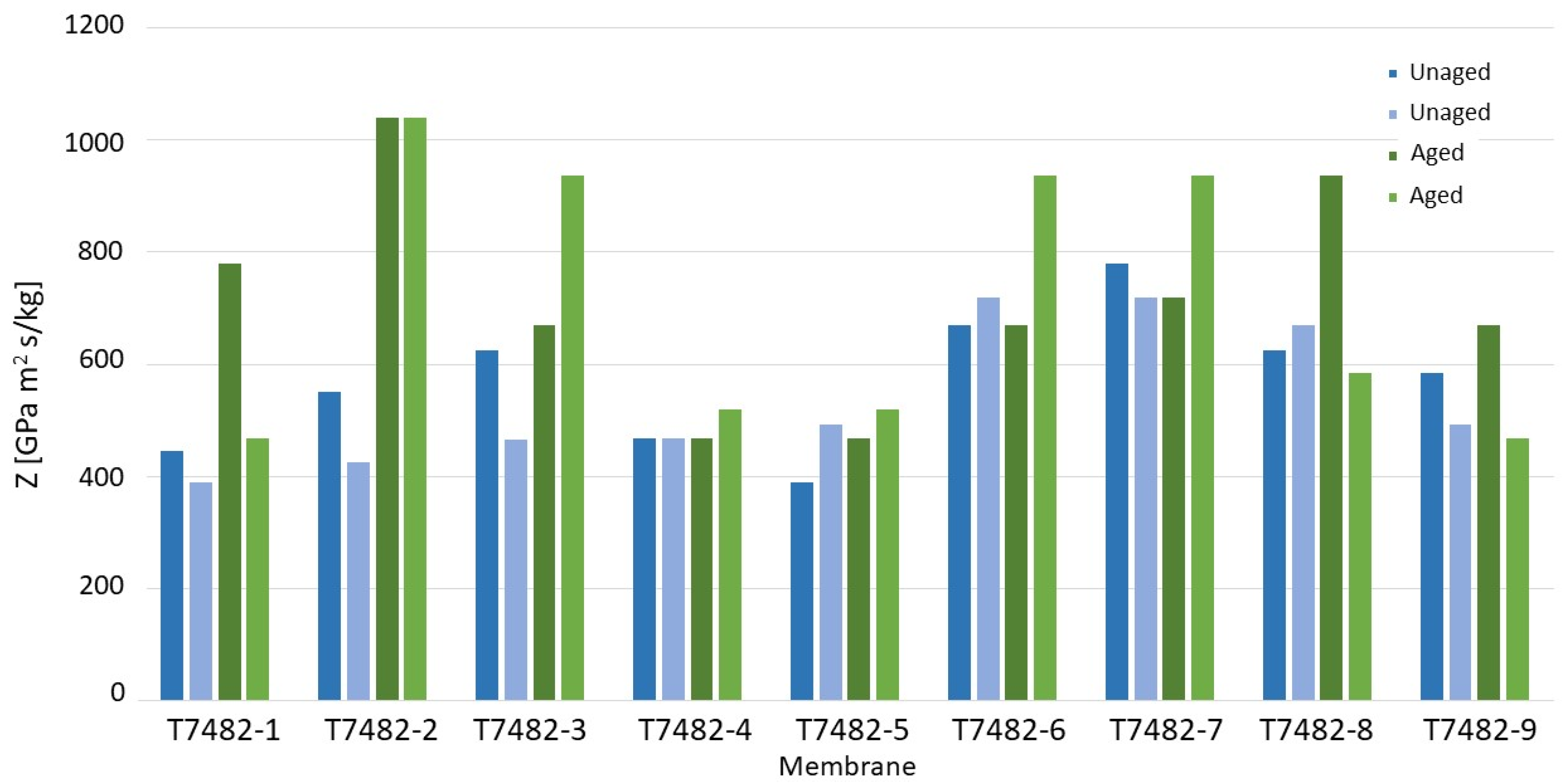Buildings 12 01768 g018