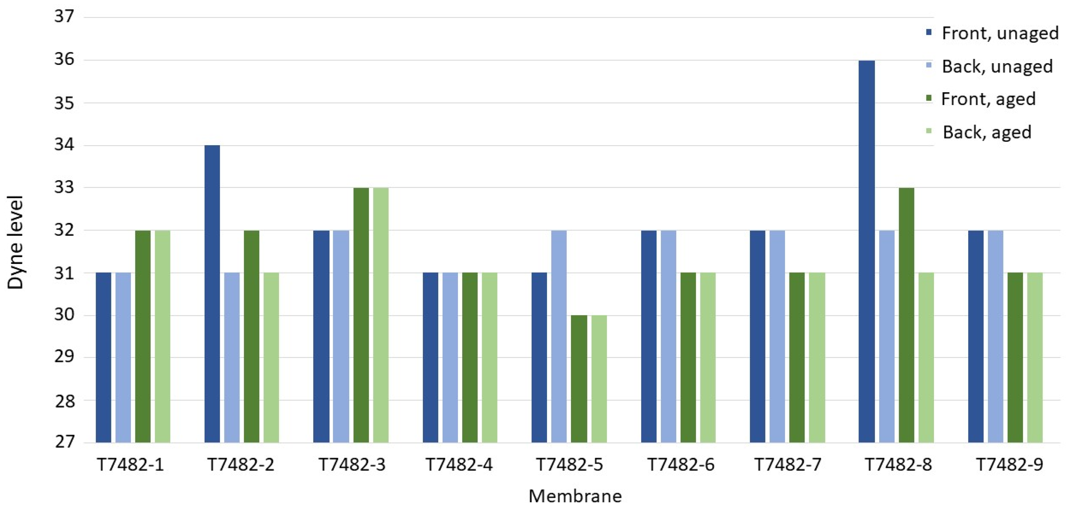 Buildings 12 01768 g019