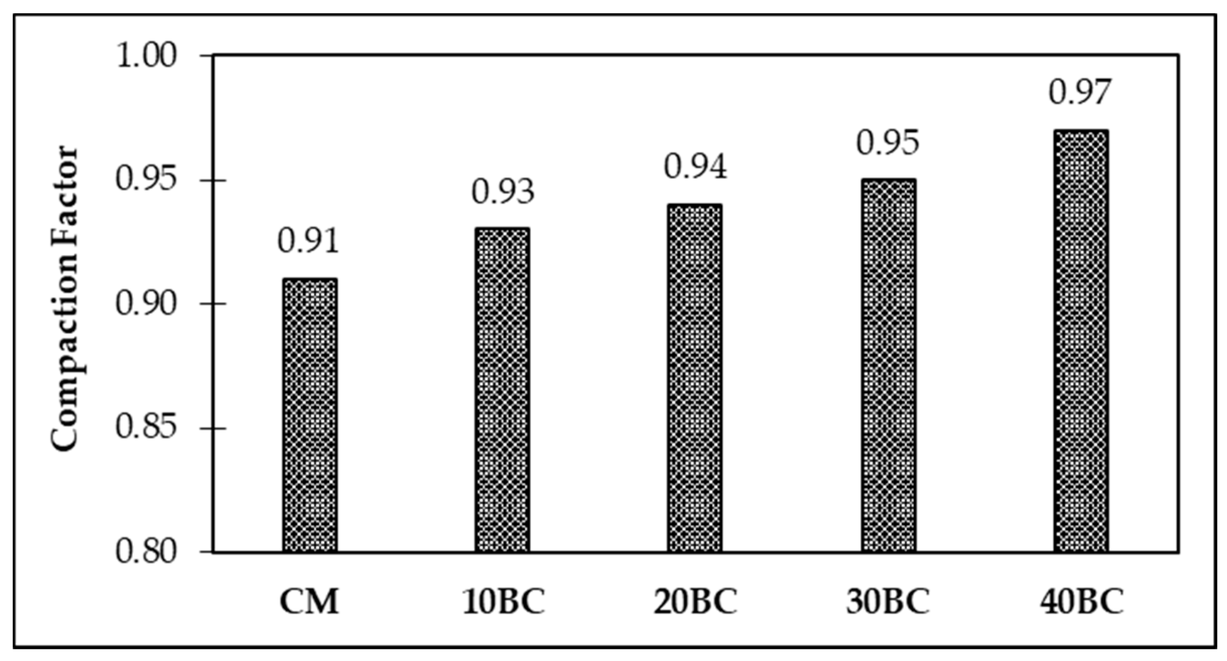 Buildings 12 01769 g005 Buildings 12 01769 g005