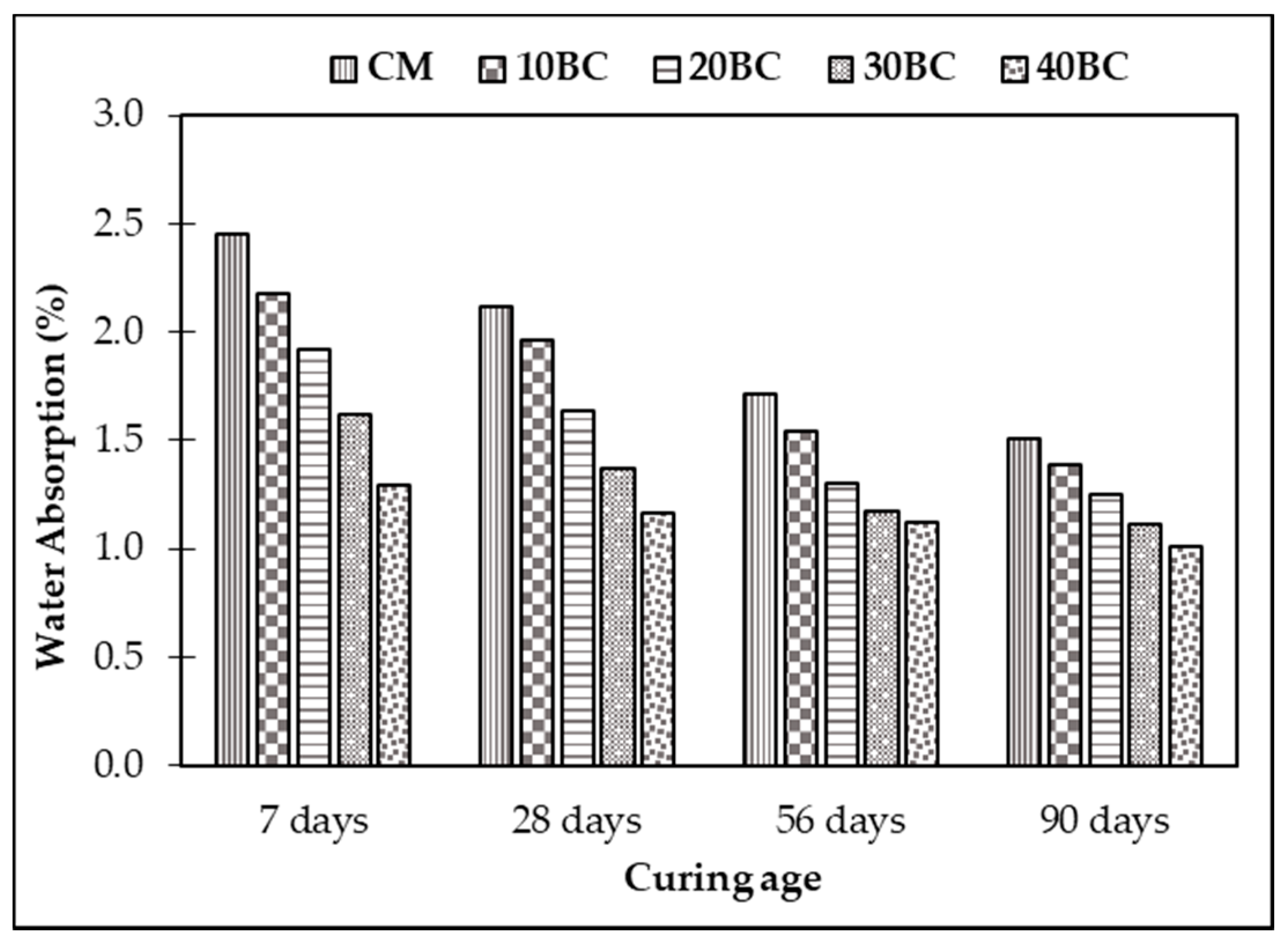 Buildings 12 01769 g007 Buildings 12 01769 g007