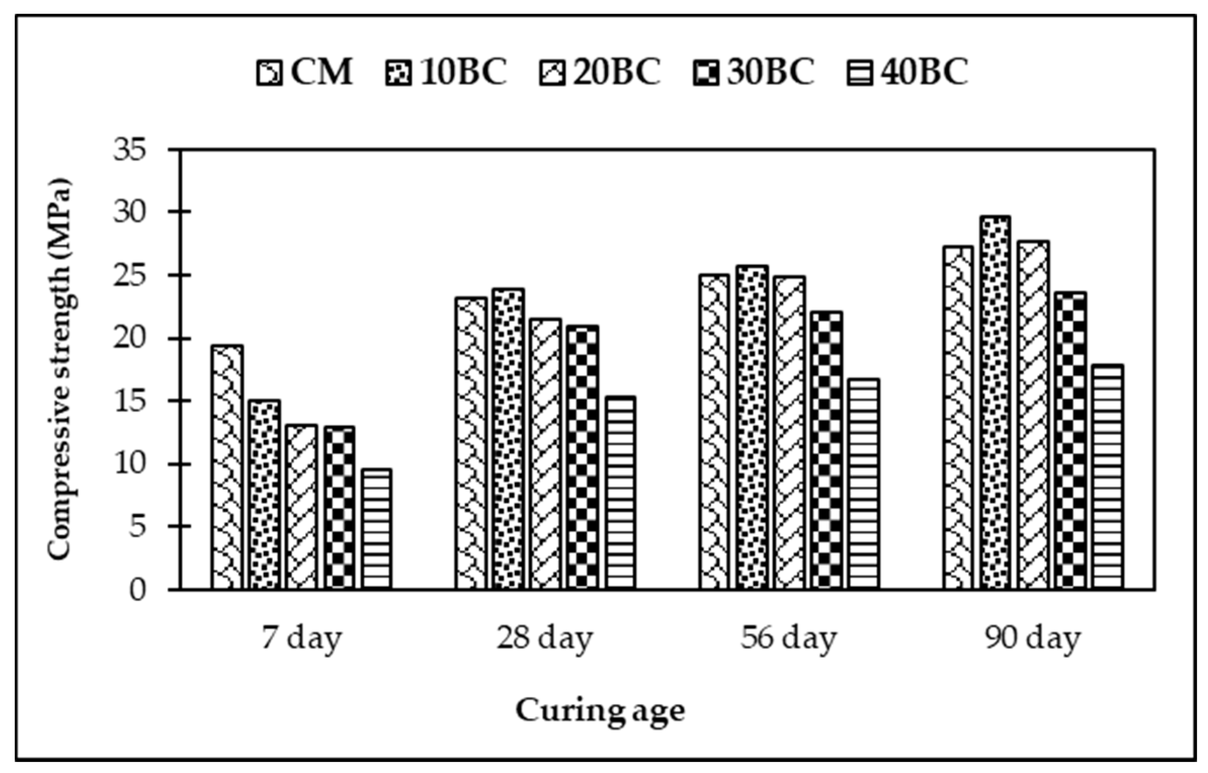 Buildings 12 01769 g009 Buildings 12 01769 g009