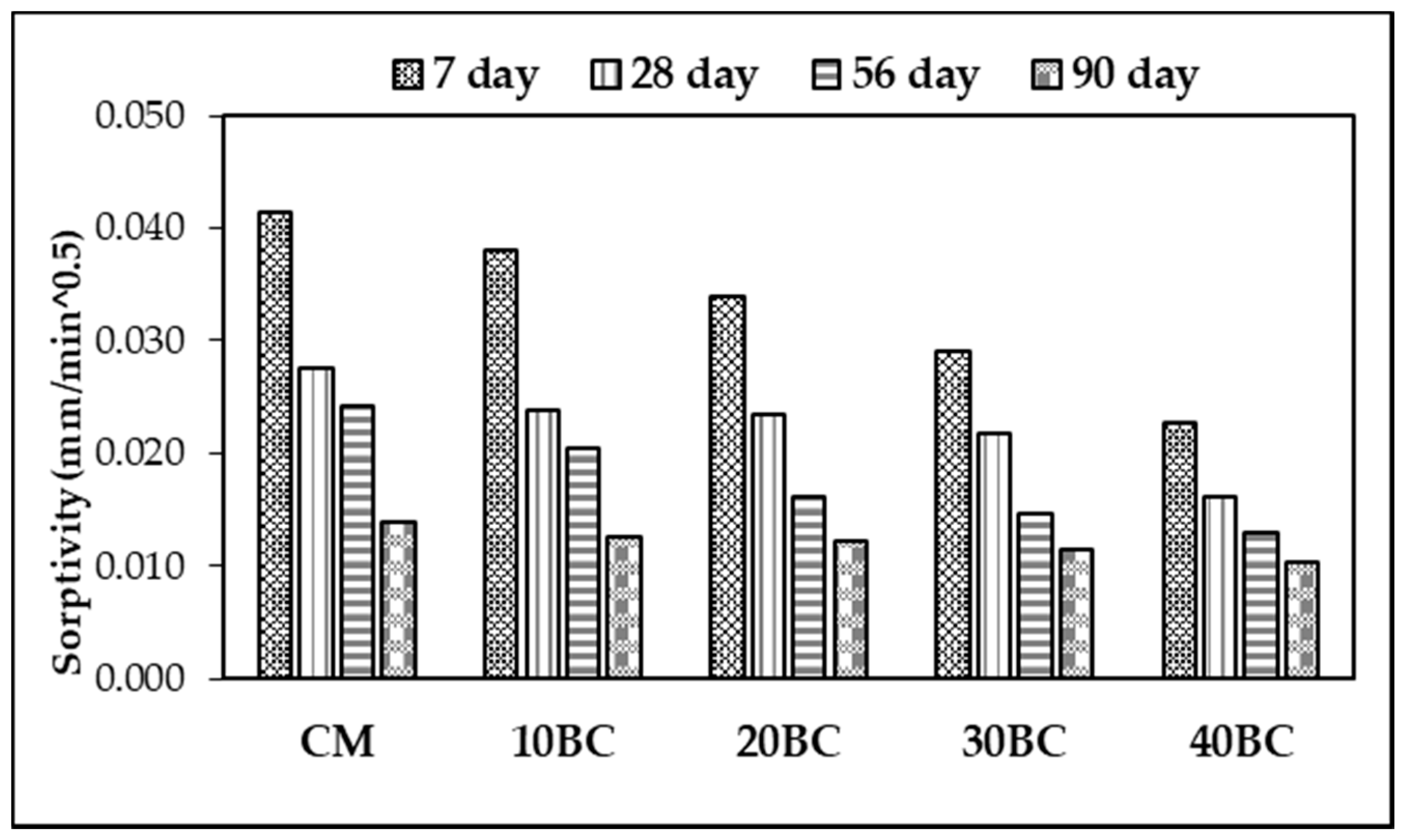 Buildings 12 01769 g010 Buildings 12 01769 g010