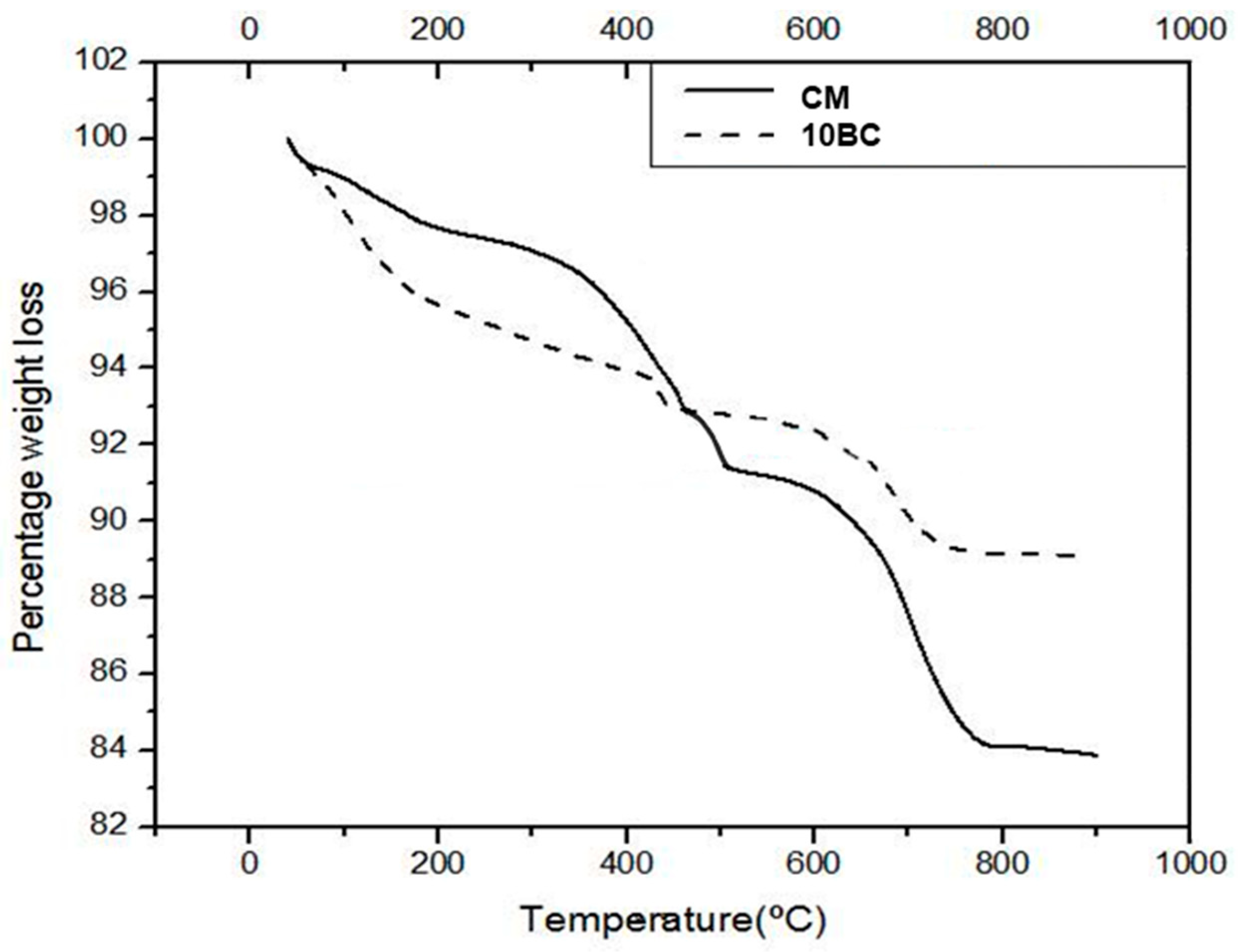 Buildings 12 01769 g013 Buildings 12 01769 g013