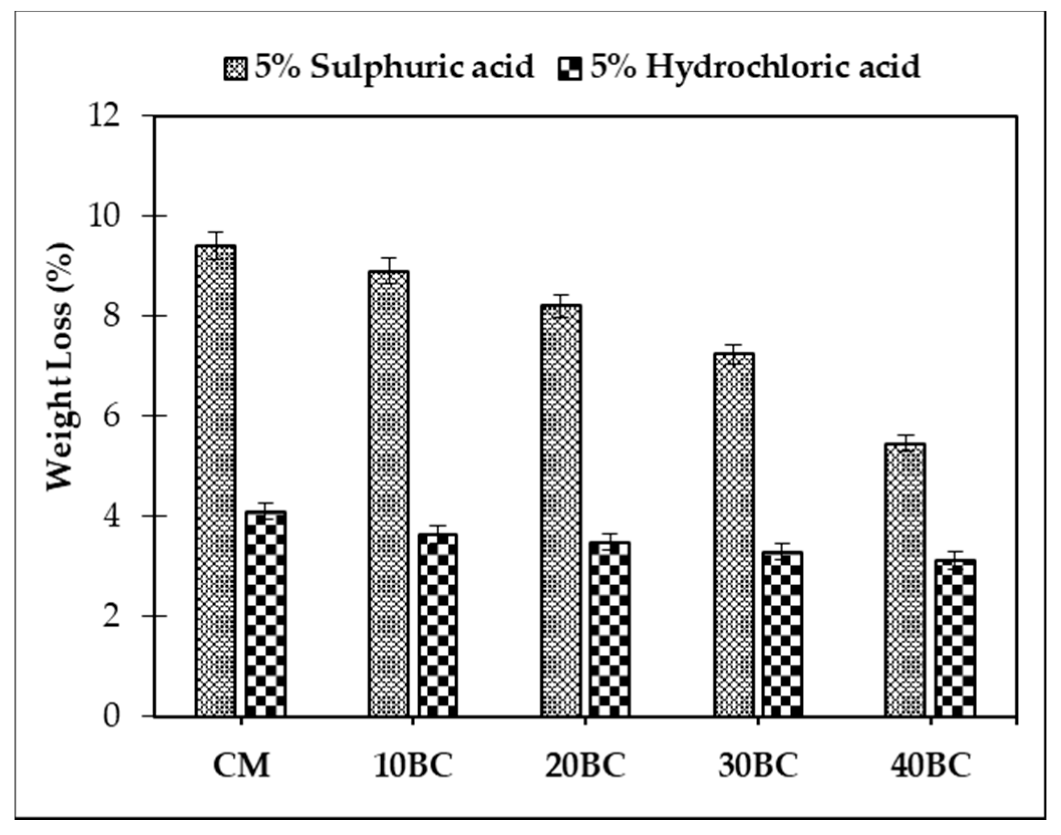 Buildings 12 01769 g014 Buildings 12 01769 g014