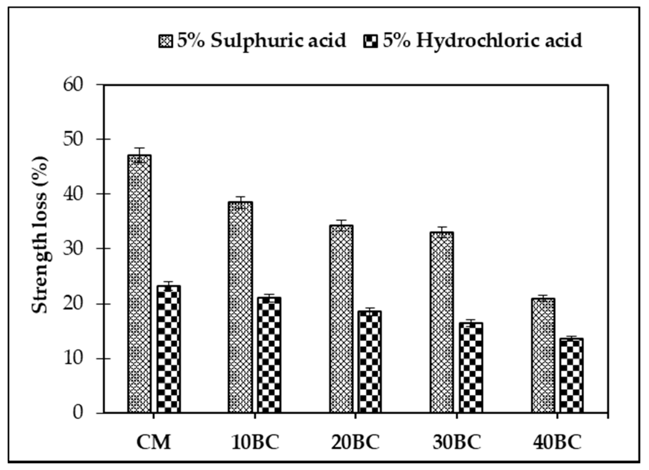 Buildings 12 01769 g015 Buildings 12 01769 g015