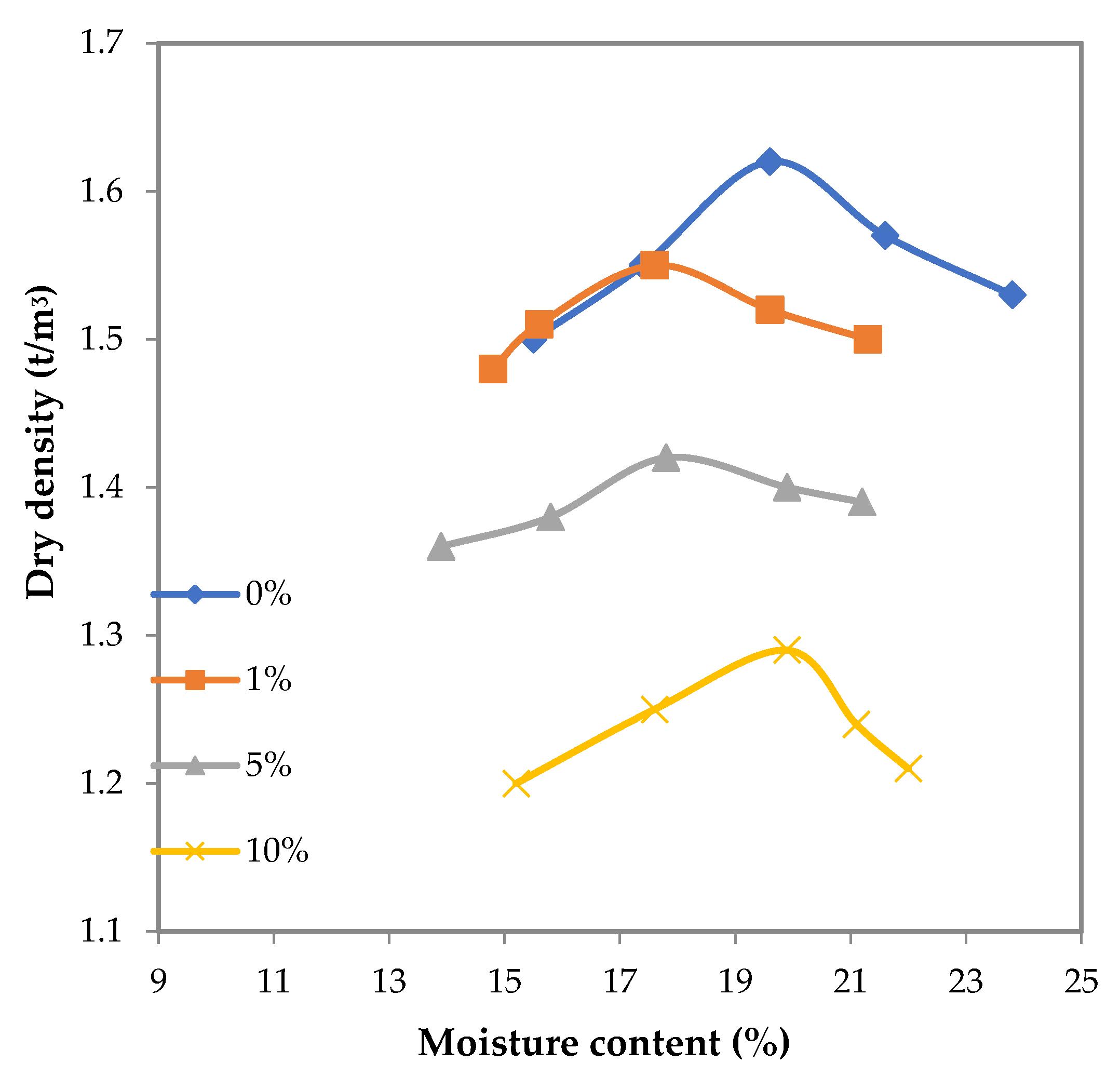 Buildings 12 01770 g009