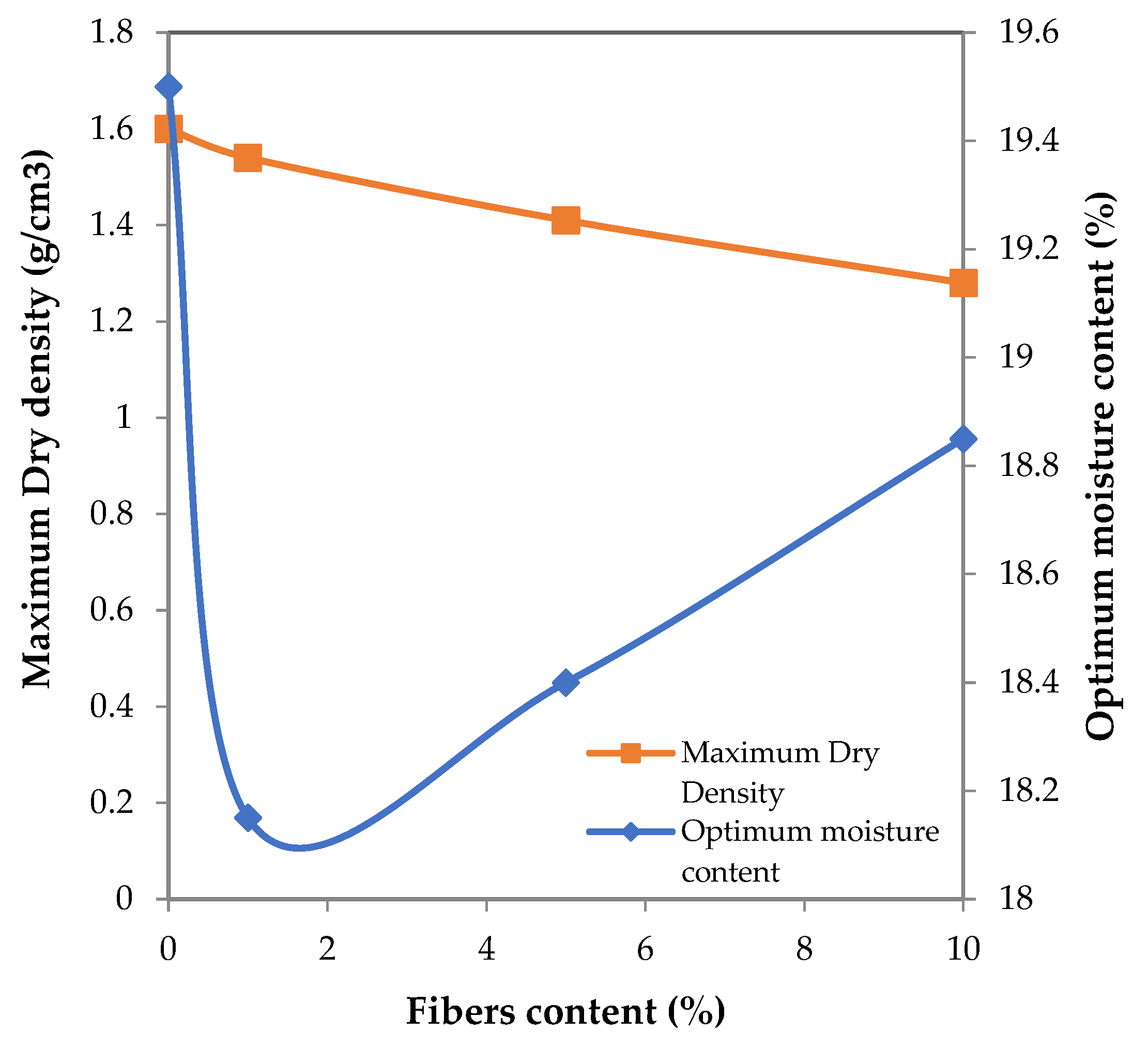 Buildings 12 01770 g010