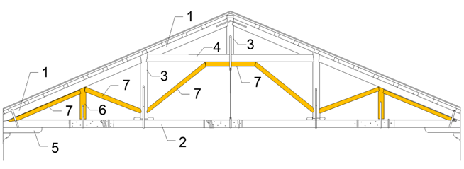Buildings 12 01773 i001 Buildings 12 01773 i001