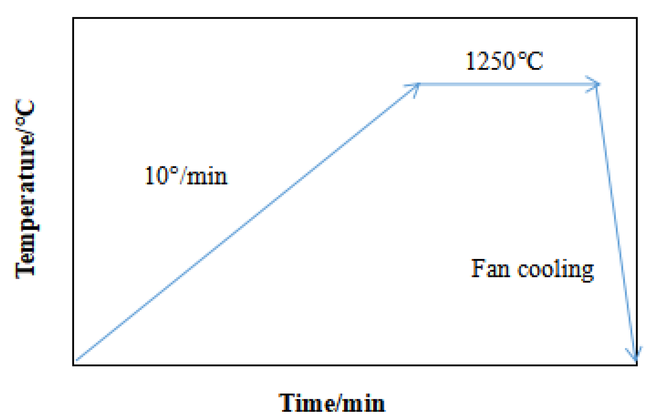 Buildings 12 01774 g003 Buildings 12 01774 g003