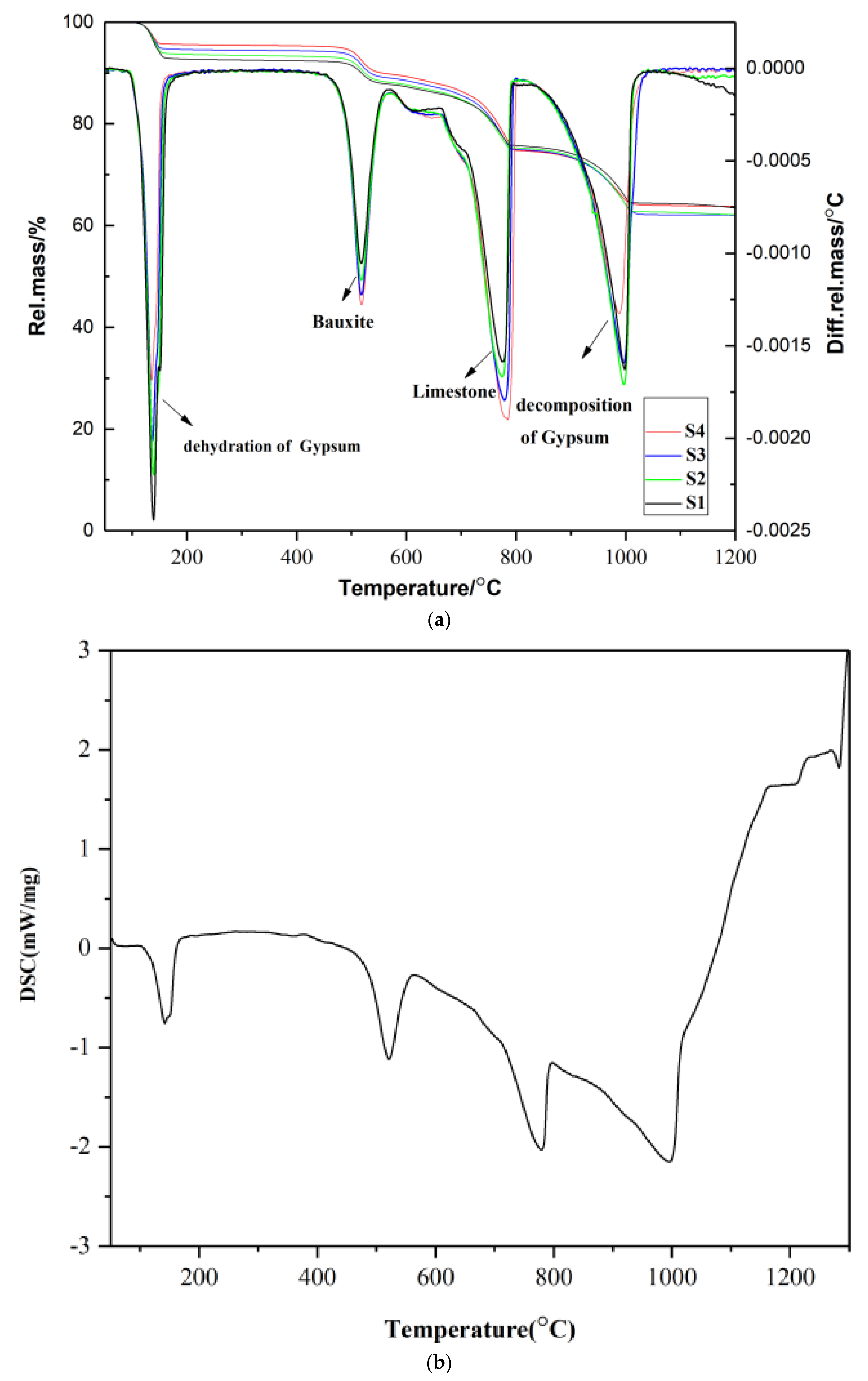 Buildings 12 01774 g004 Buildings 12 01774 g004
