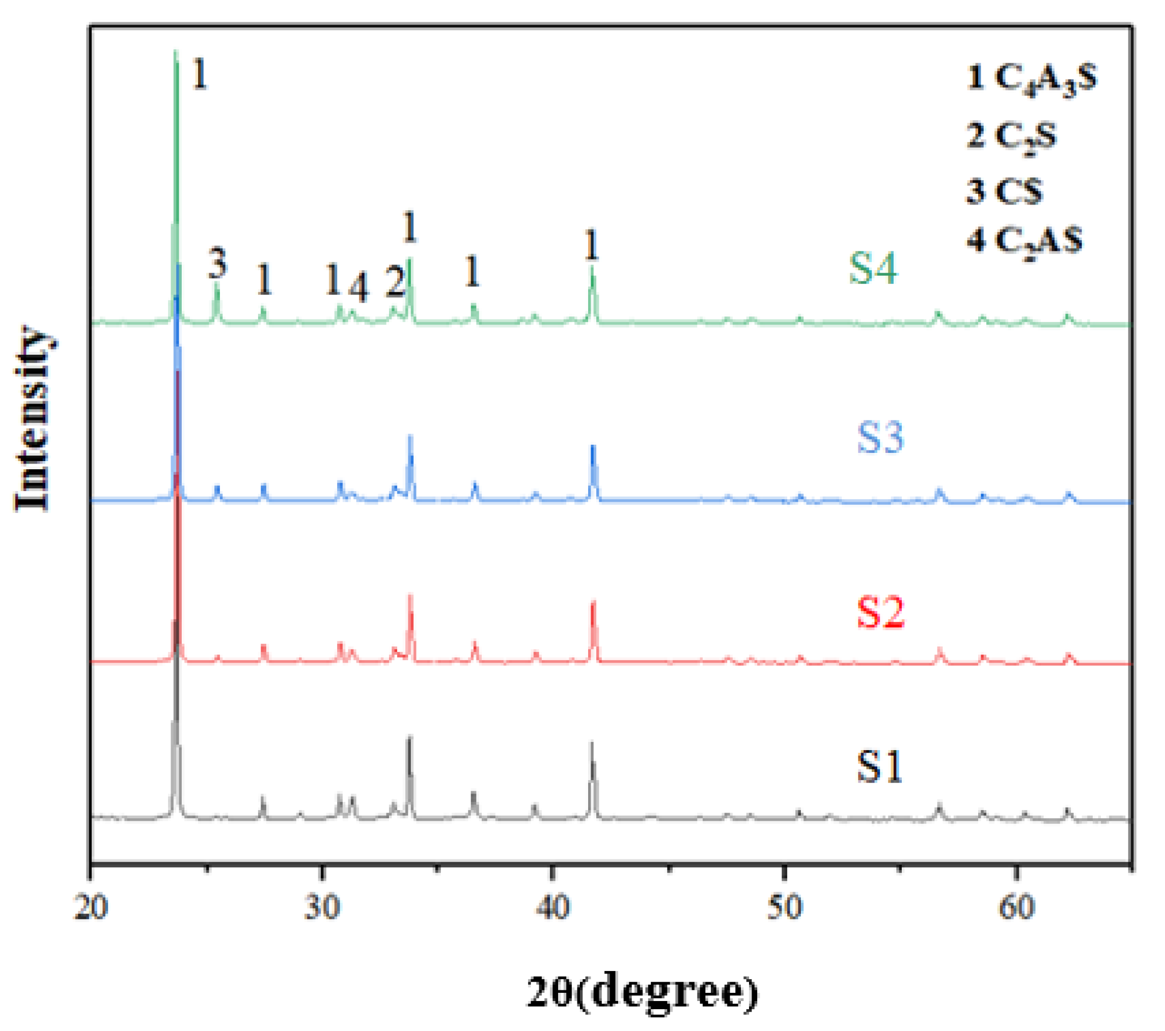 Buildings 12 01774 g005 Buildings 12 01774 g005