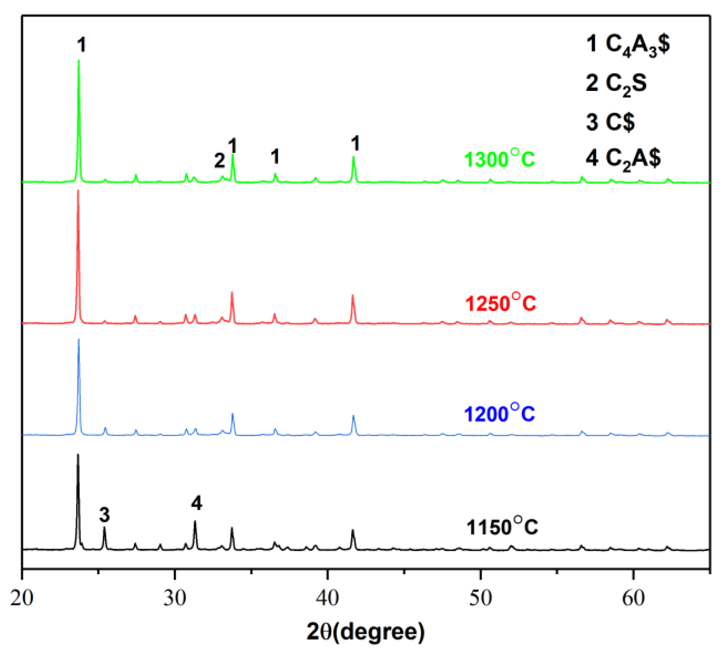 Buildings 12 01774 g008 Buildings 12 01774 g008