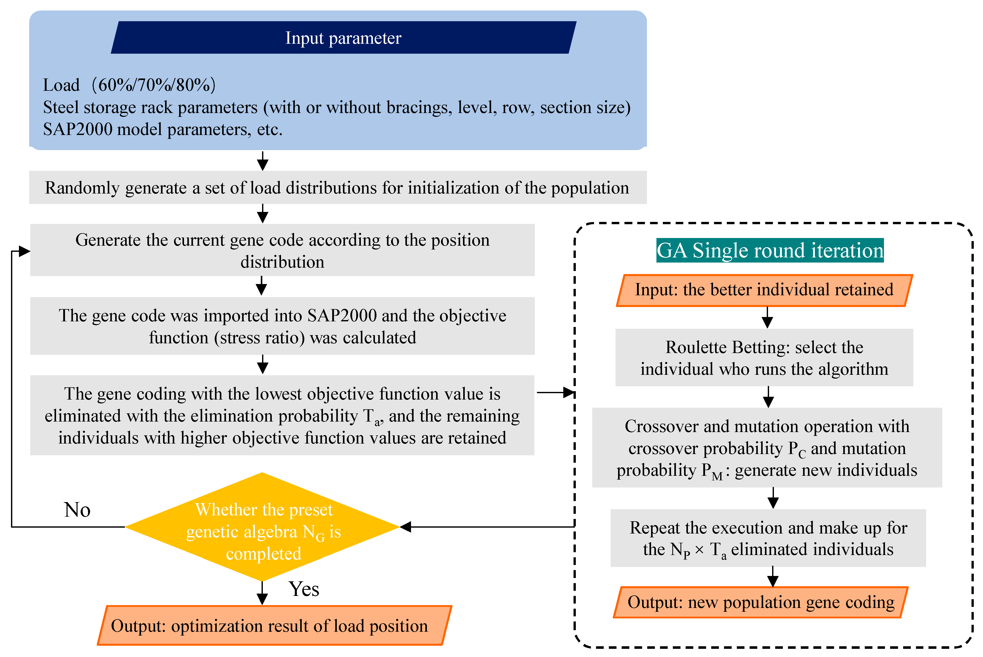 Buildings 12 01782 g005