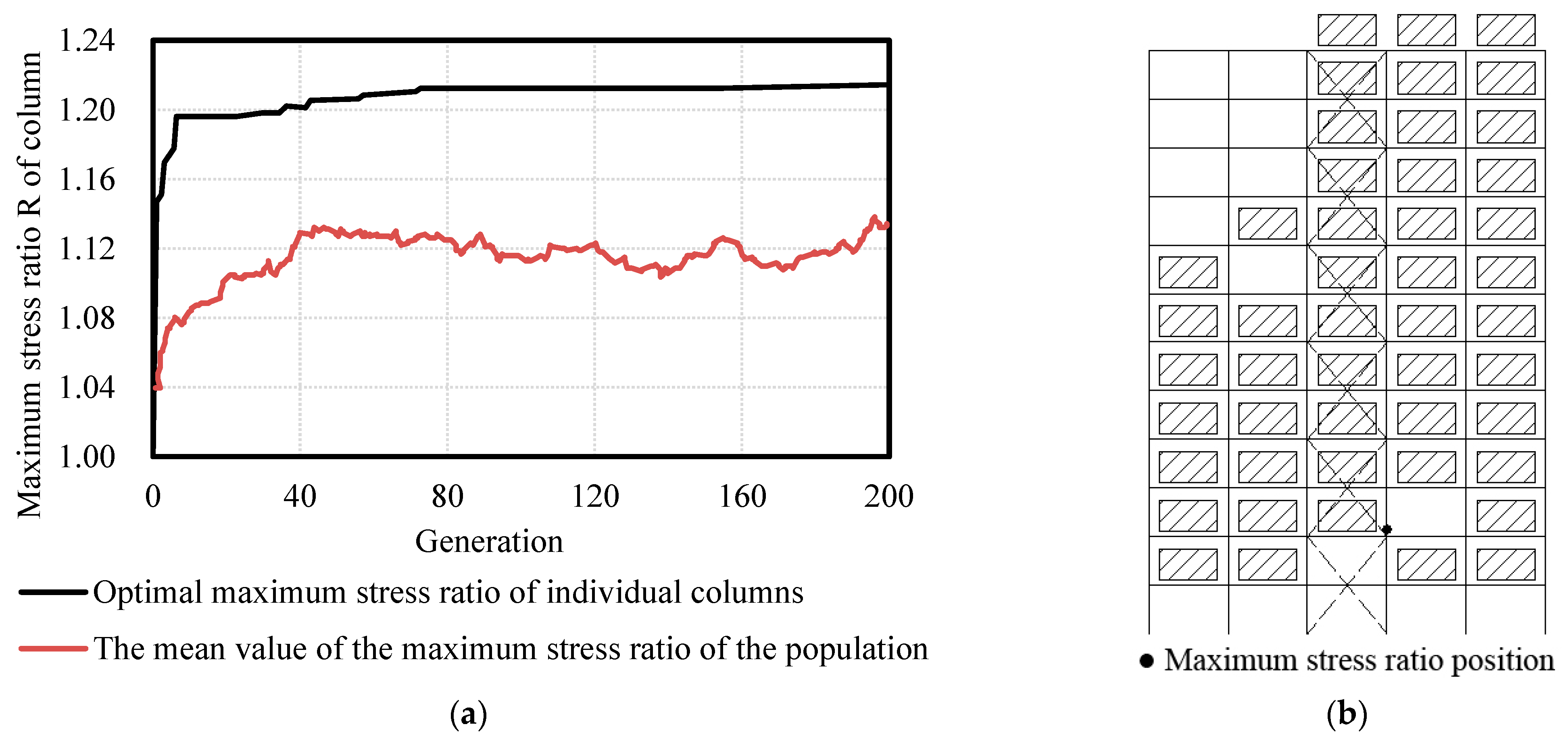 Buildings 12 01782 g006