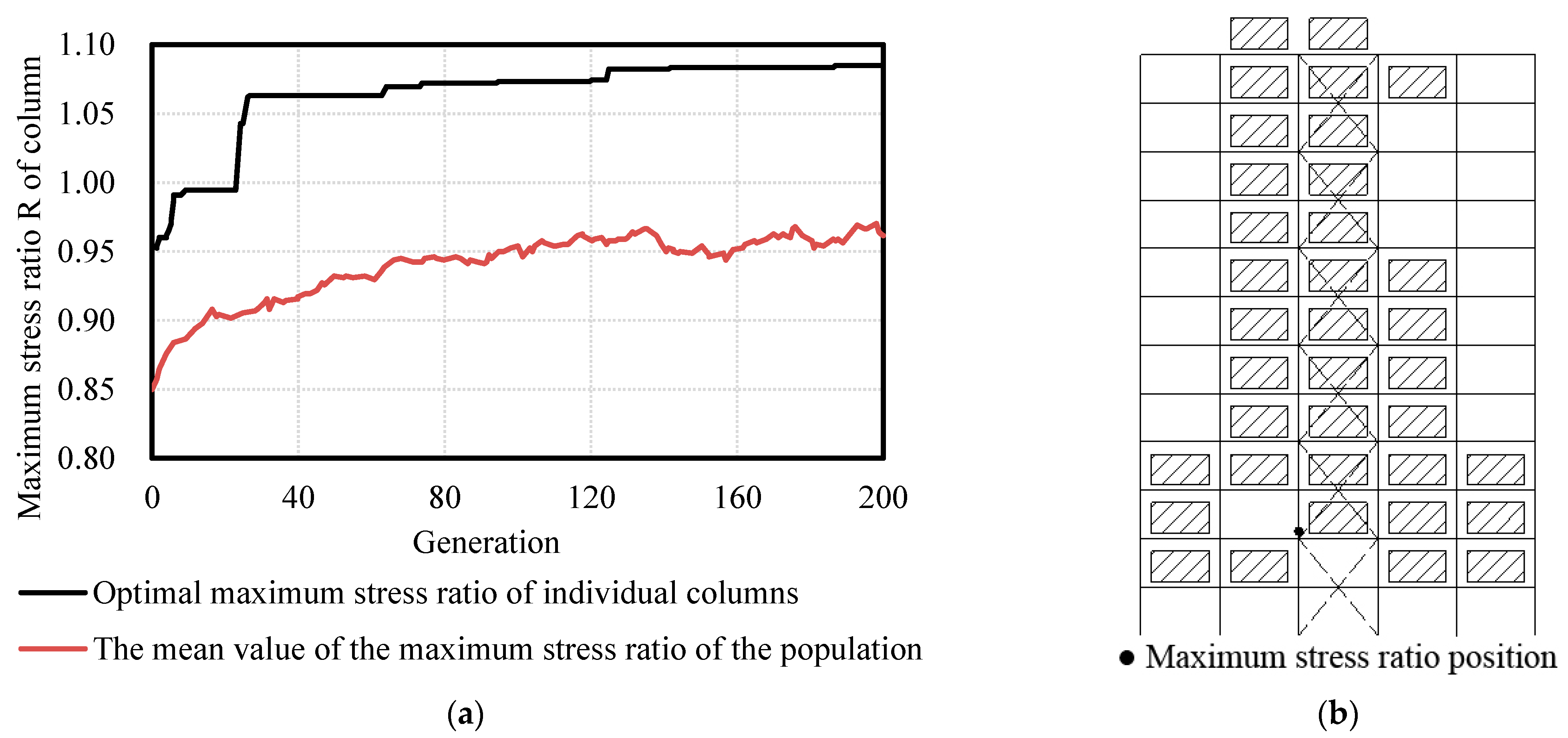 Buildings 12 01782 g008