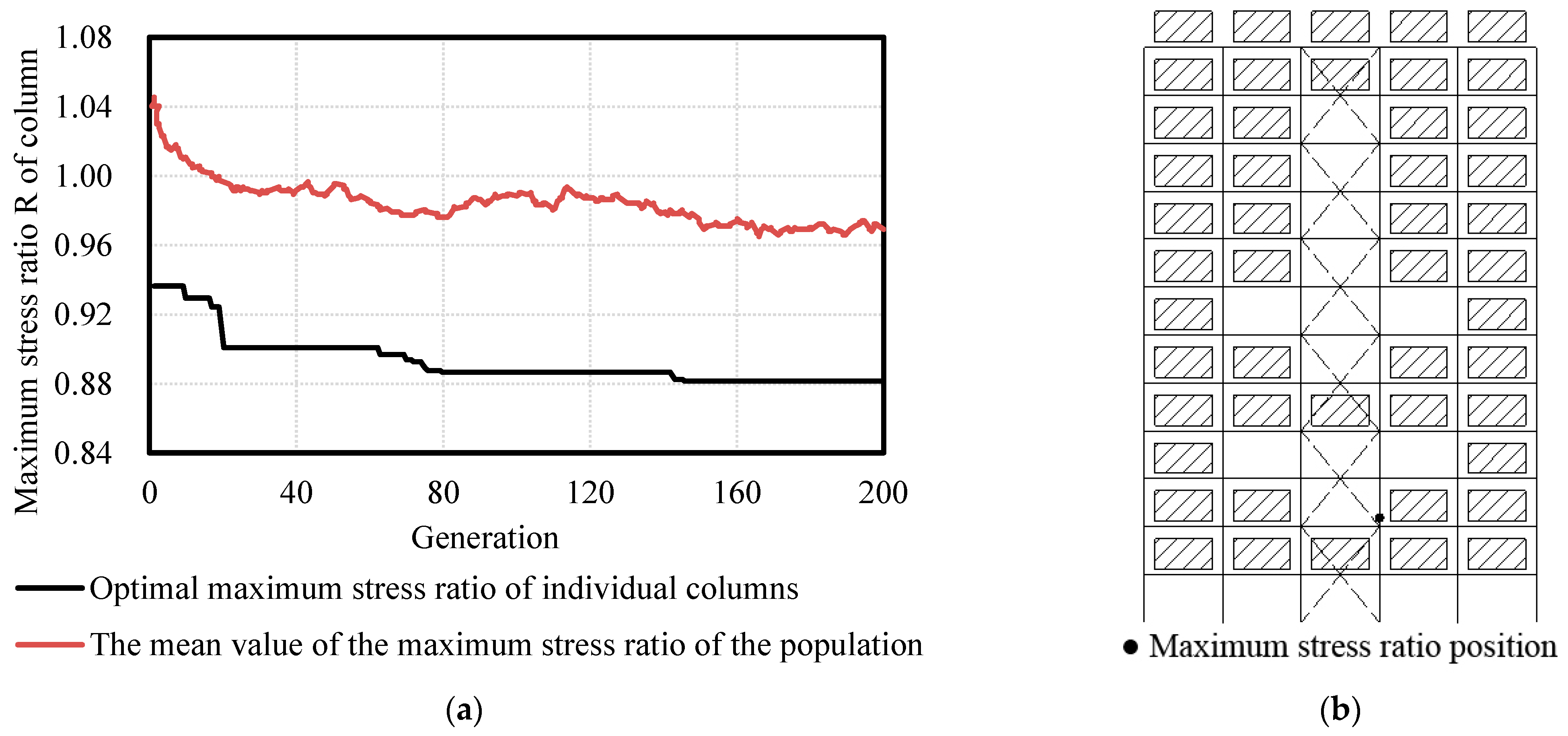 Buildings 12 01782 g009