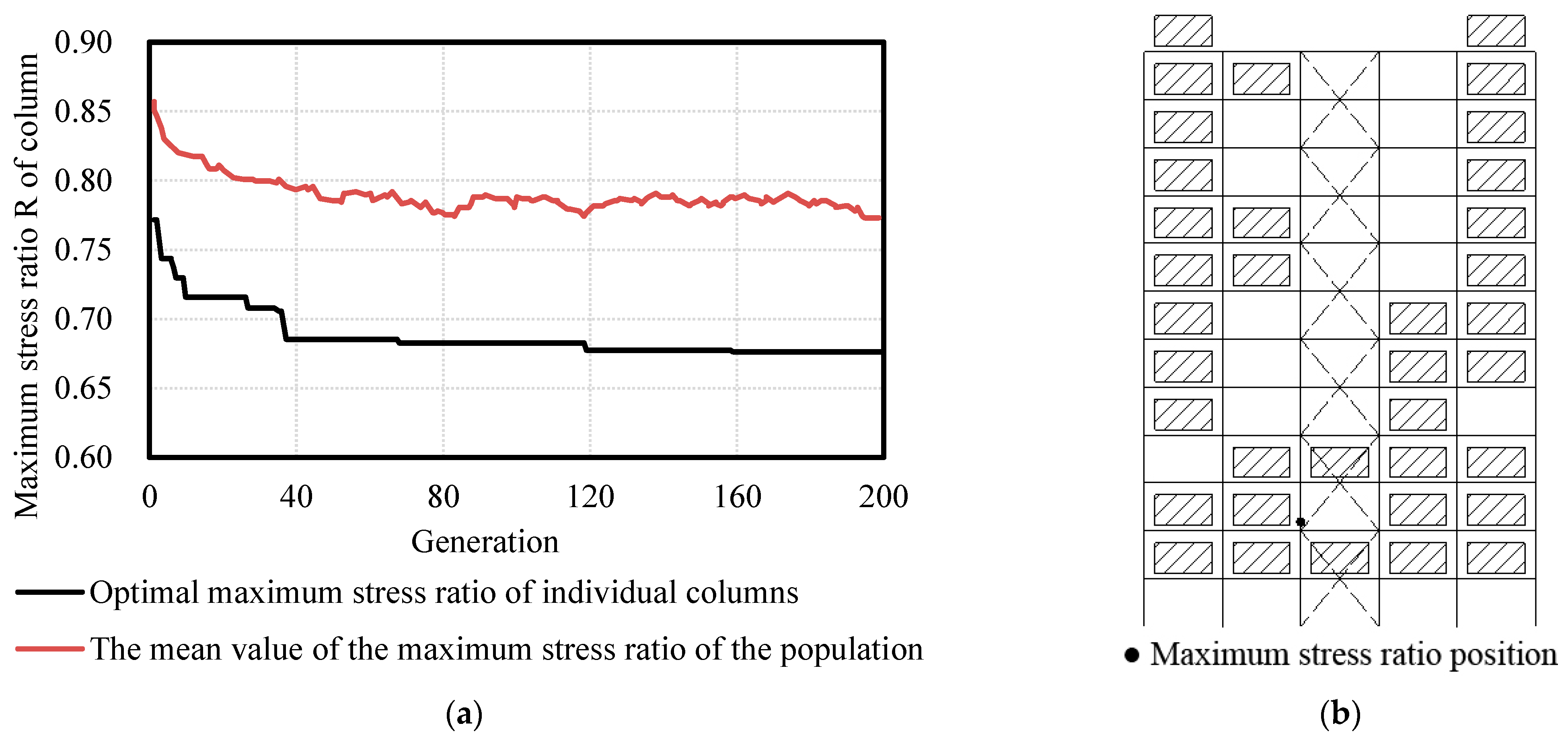 Buildings 12 01782 g011