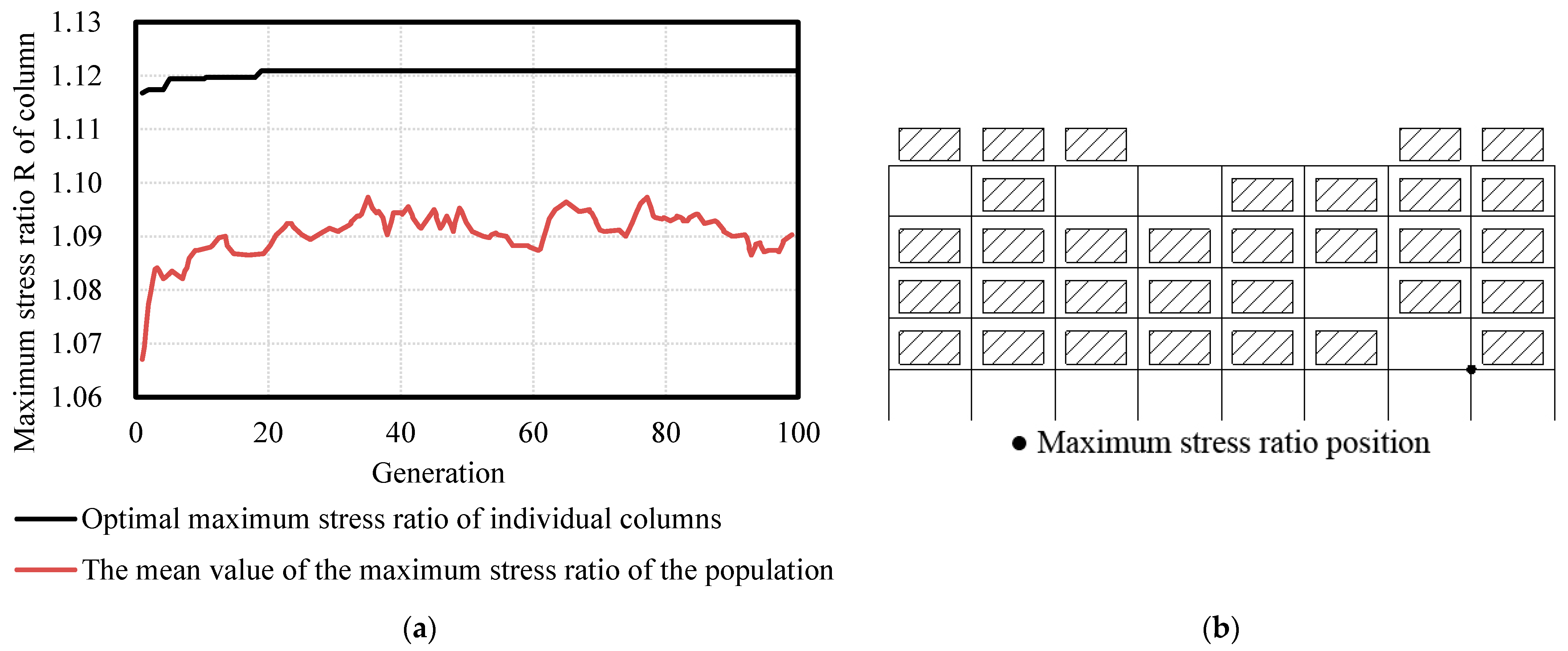 Buildings 12 01782 g012