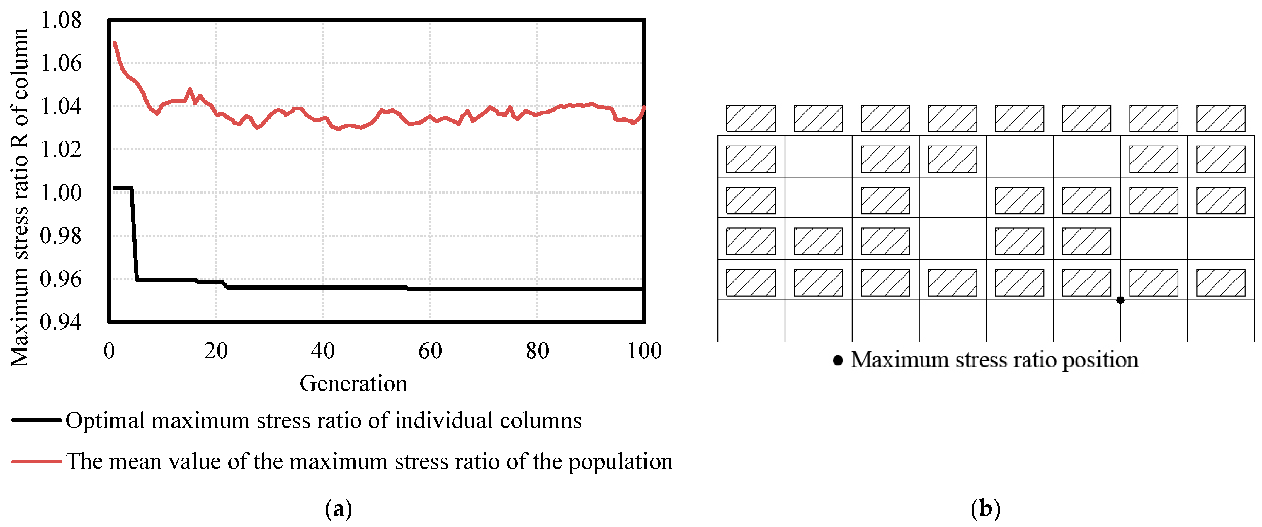 Buildings 12 01782 g015