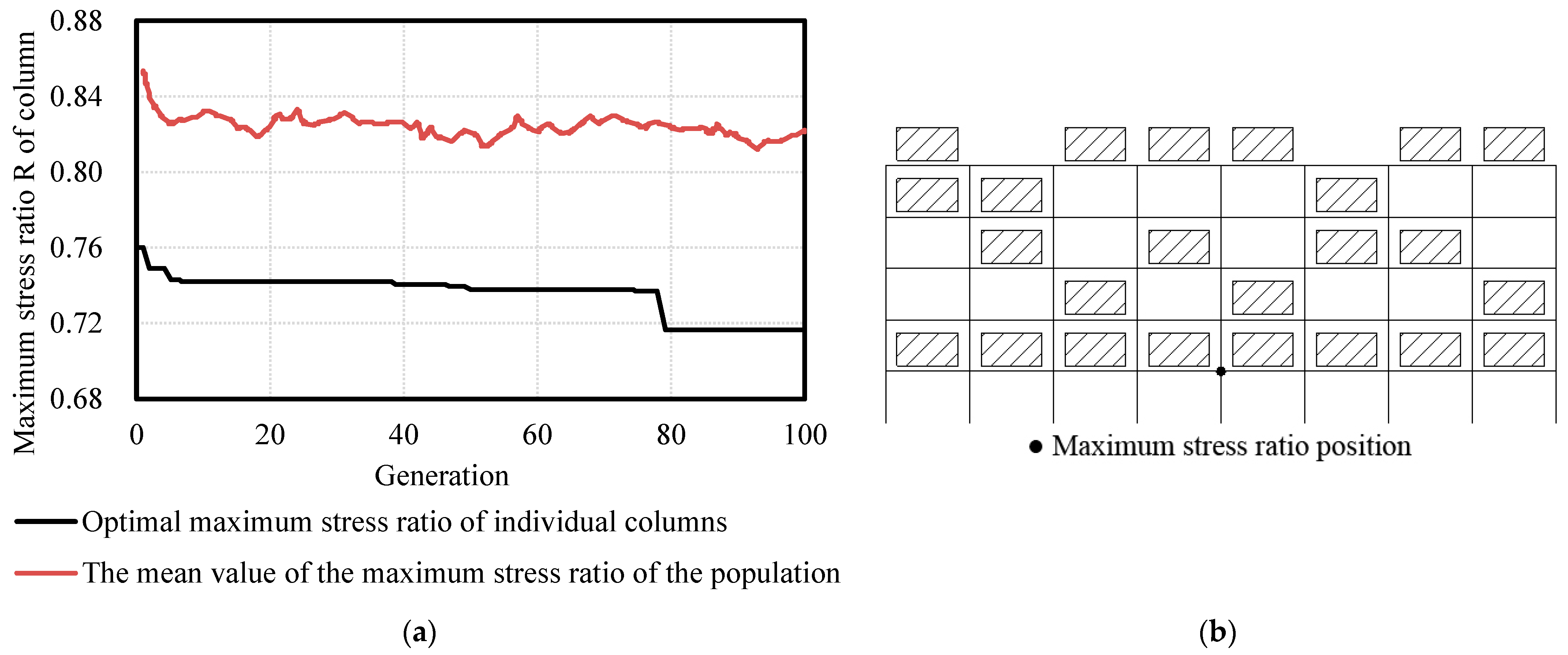 Buildings 12 01782 g017