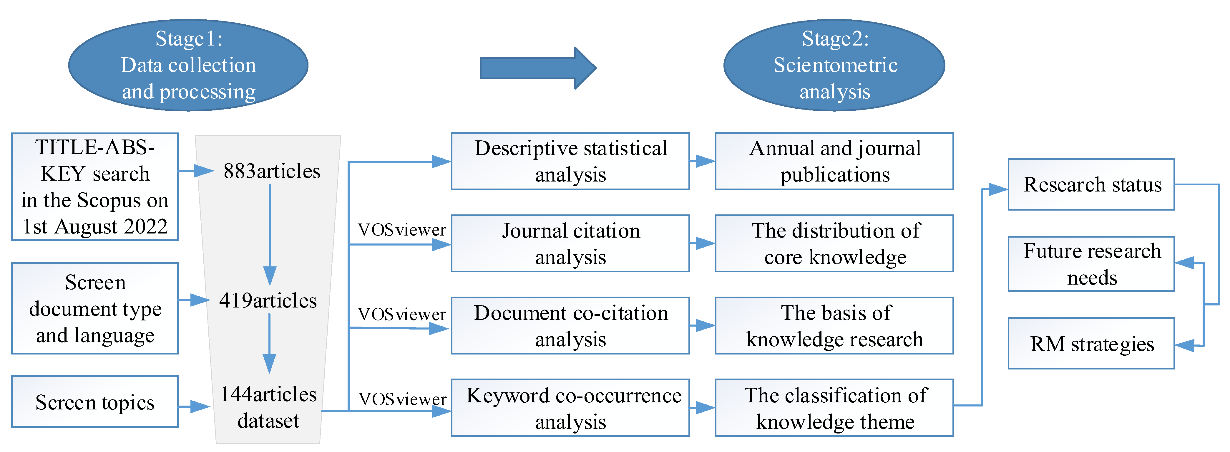 Buildings 12 01784 g001