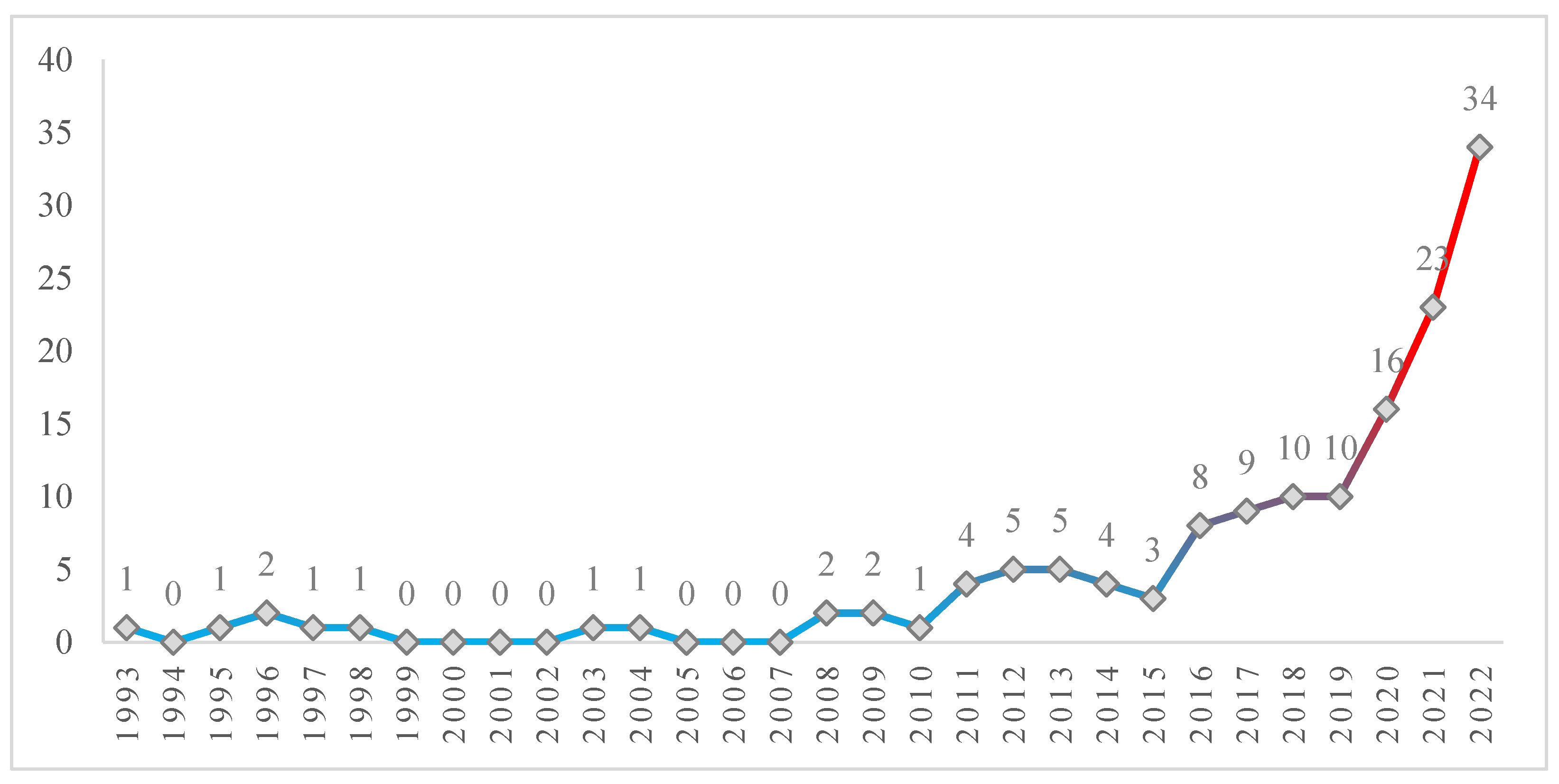 Buildings 12 01784 g002