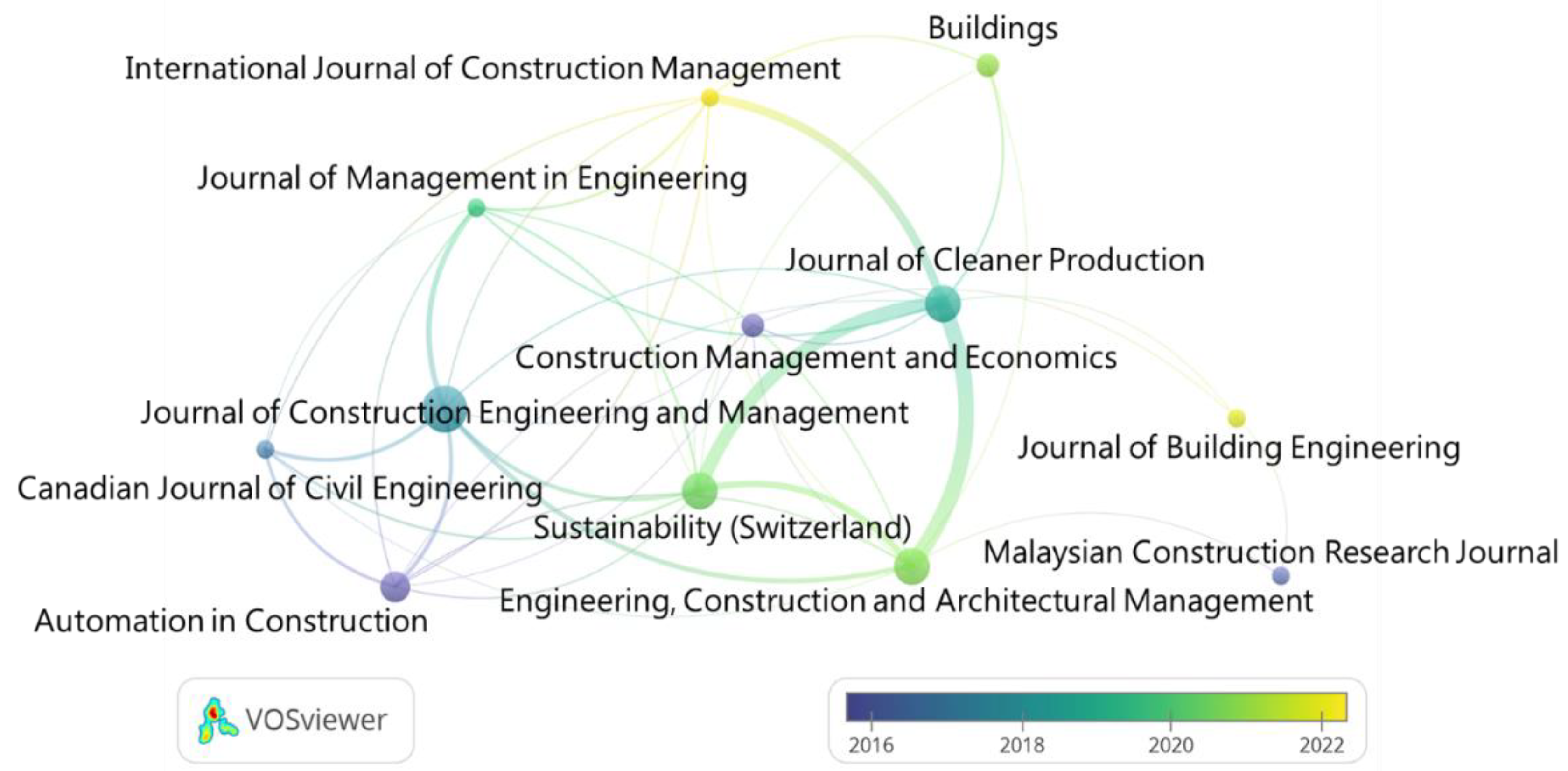 Buildings 12 01784 g003