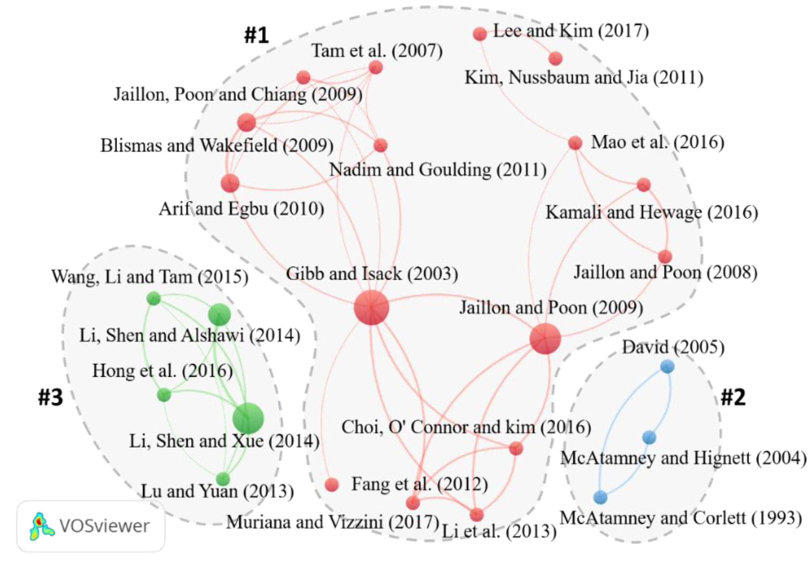 Buildings 12 01784 g004
